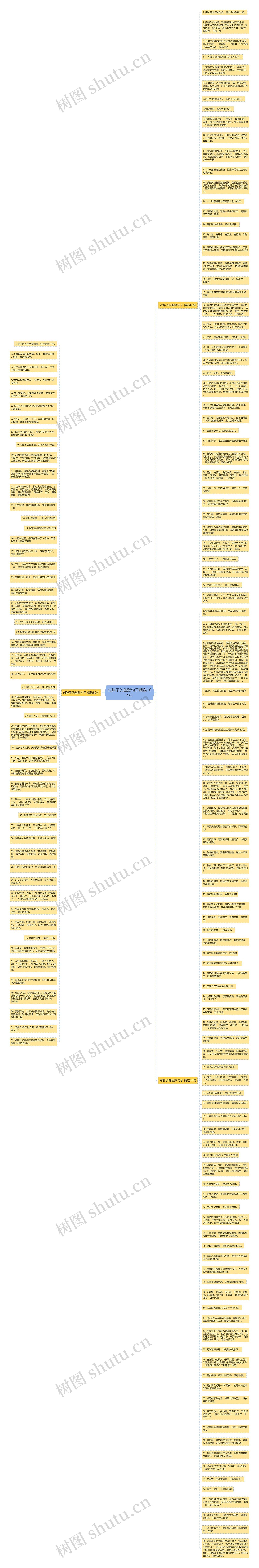 对胖子的幽默句子精选164句思维导图高清图 对胖子的幽默句子精选164句思维导图