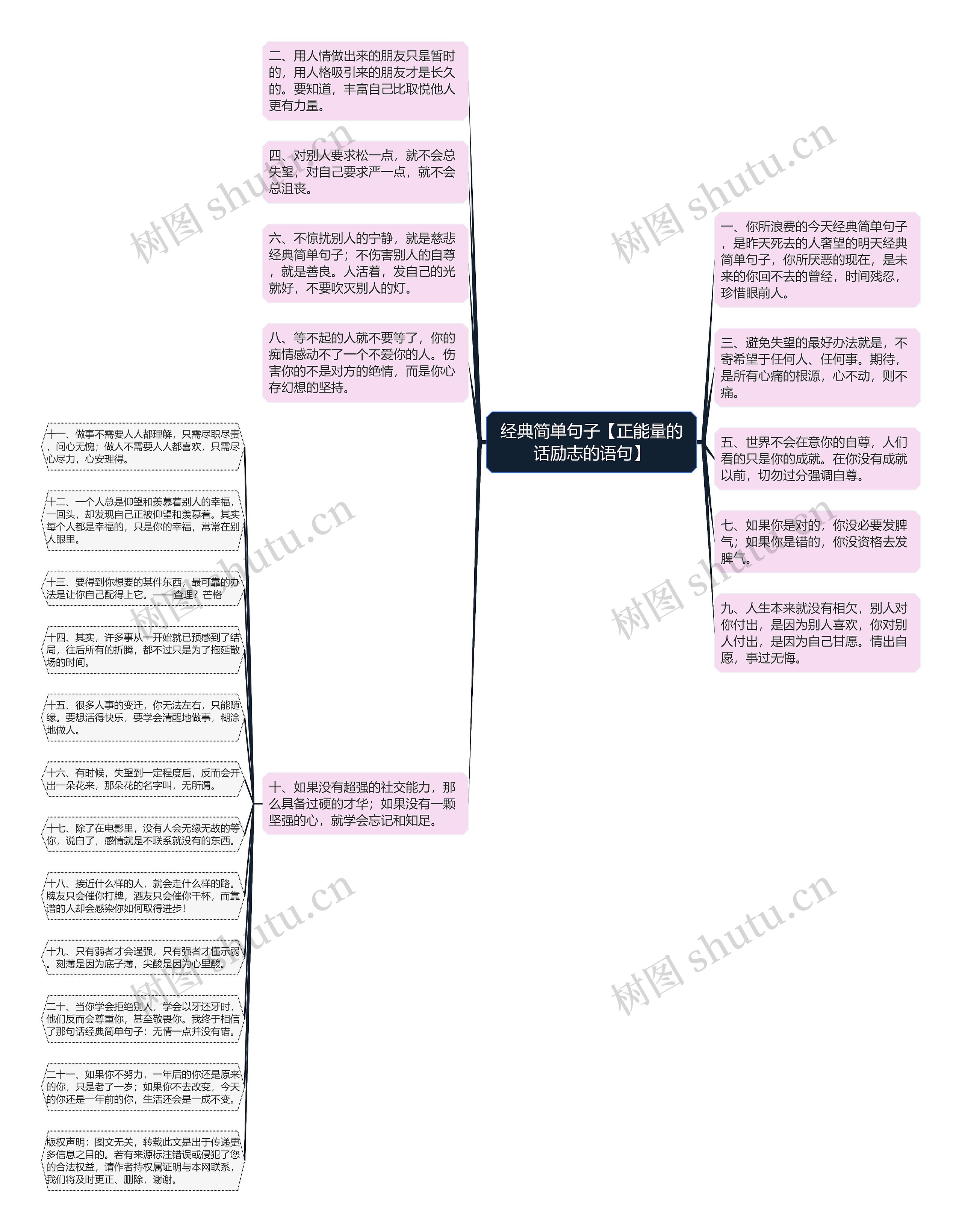 经典简单句子【正能量的话励志的语句】思维导图