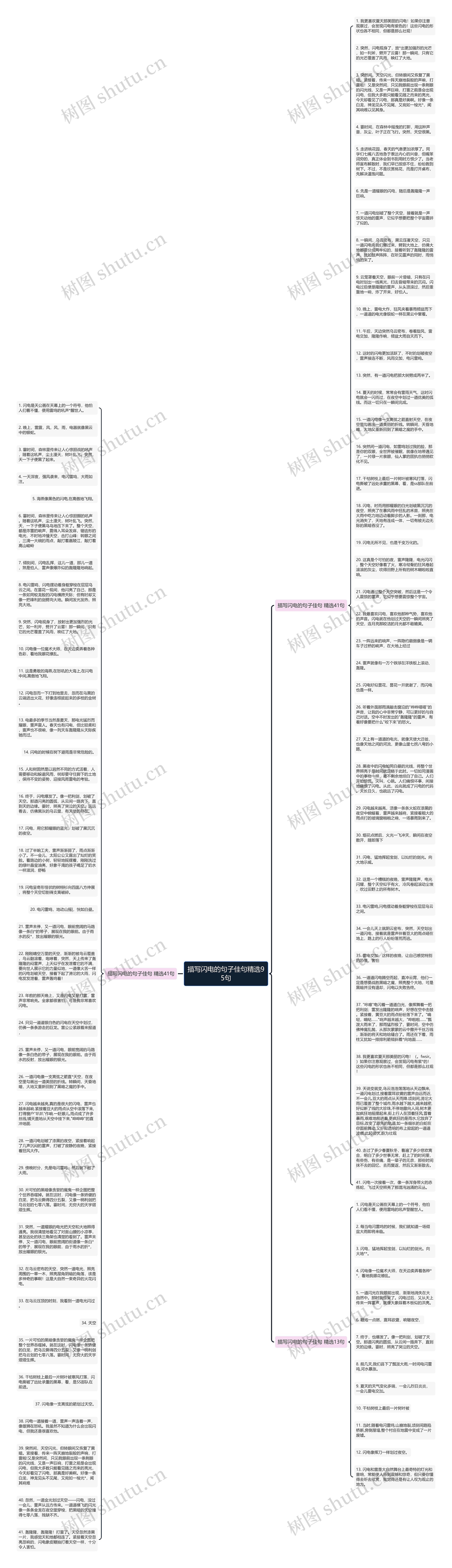 描写闪电的句子佳句精选95句思维导图
