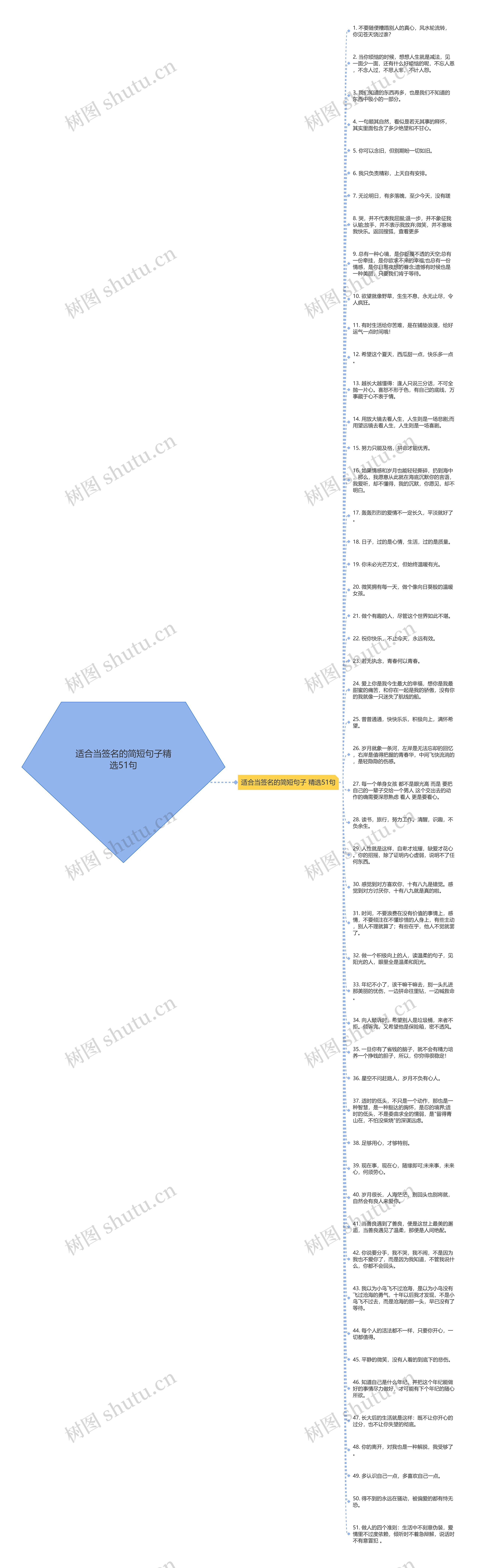 适合当签名的简短句子精选51句思维导图