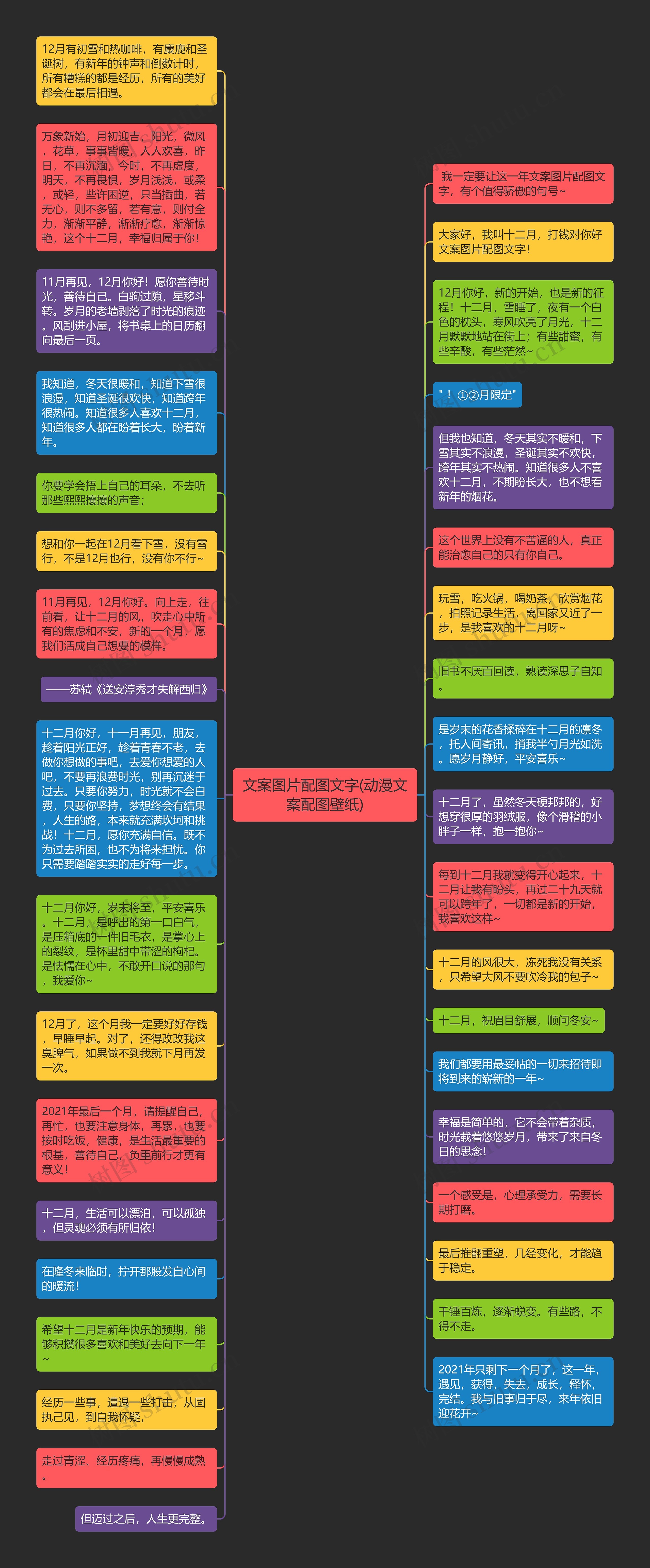 文案图片配图文字(动漫文案配图壁纸)思维导图