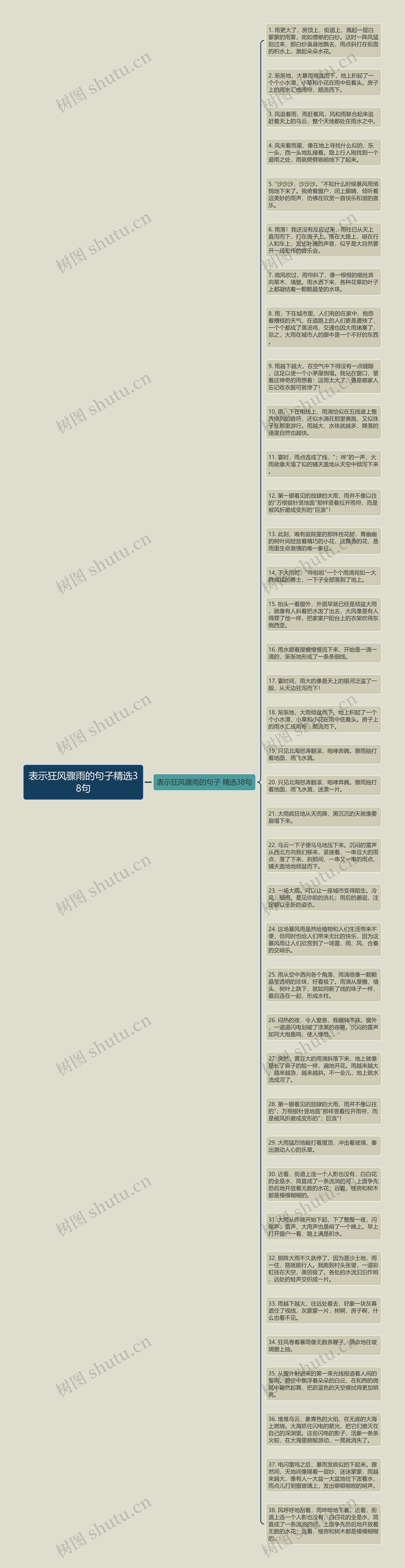 表示狂风骤雨的句子精选38句思维导图