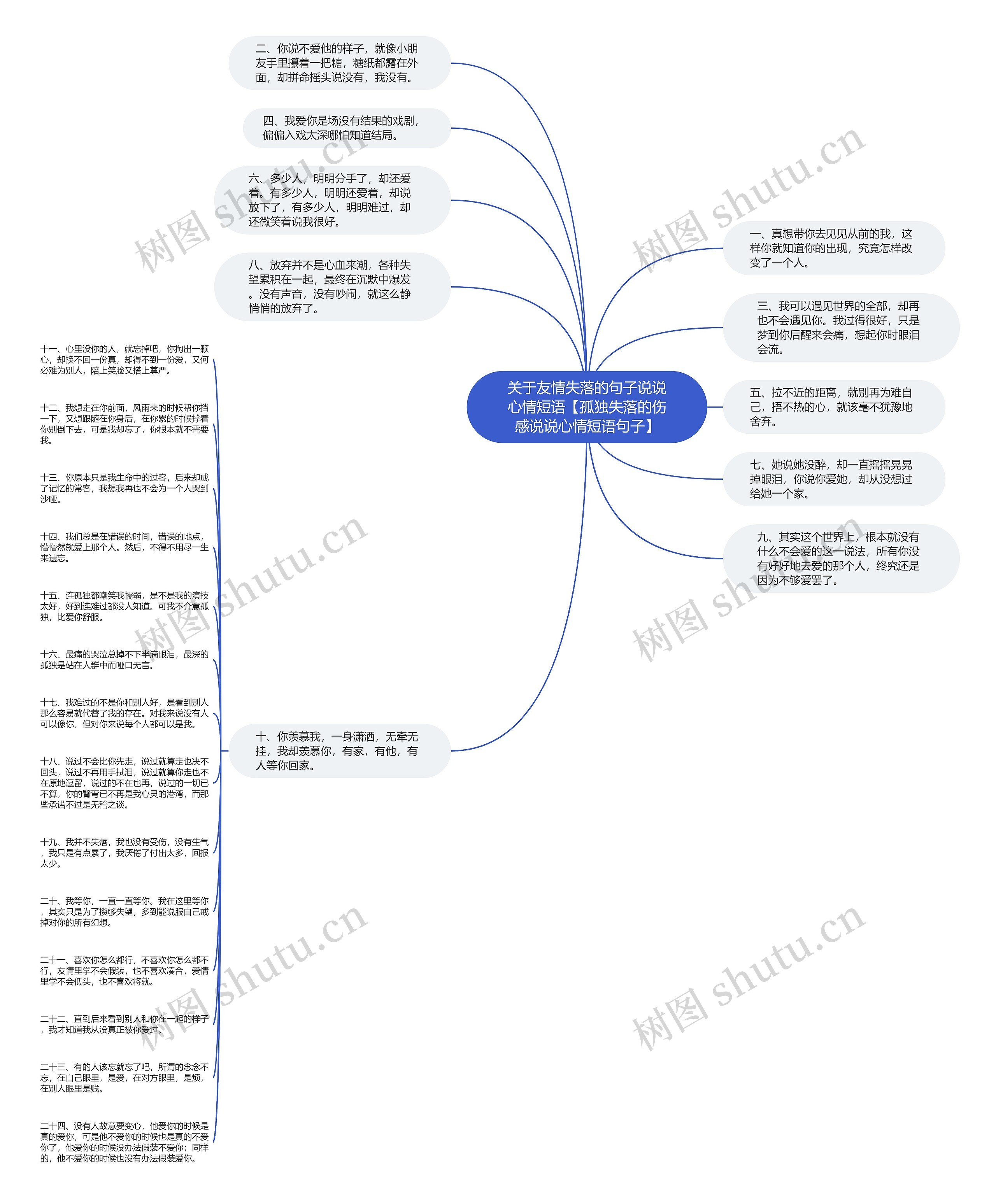 关于友情失落的句子说说心情短语【孤独失落的伤感说说心情短语句子】思维导图