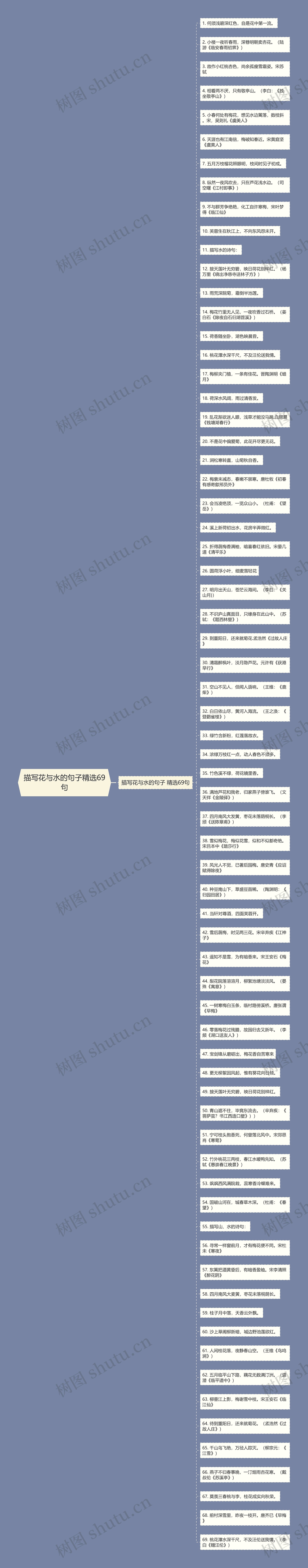 描写花与水的句子精选69句思维导图