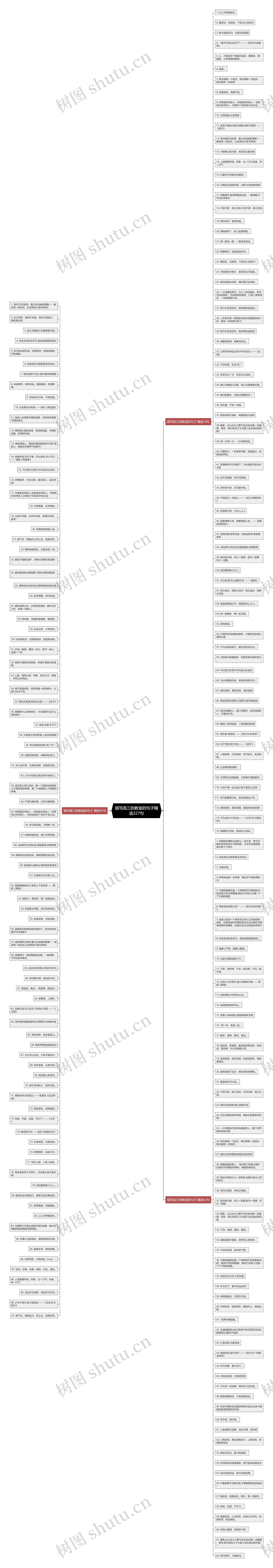 描写高三的教室的句子精选227句思维导图