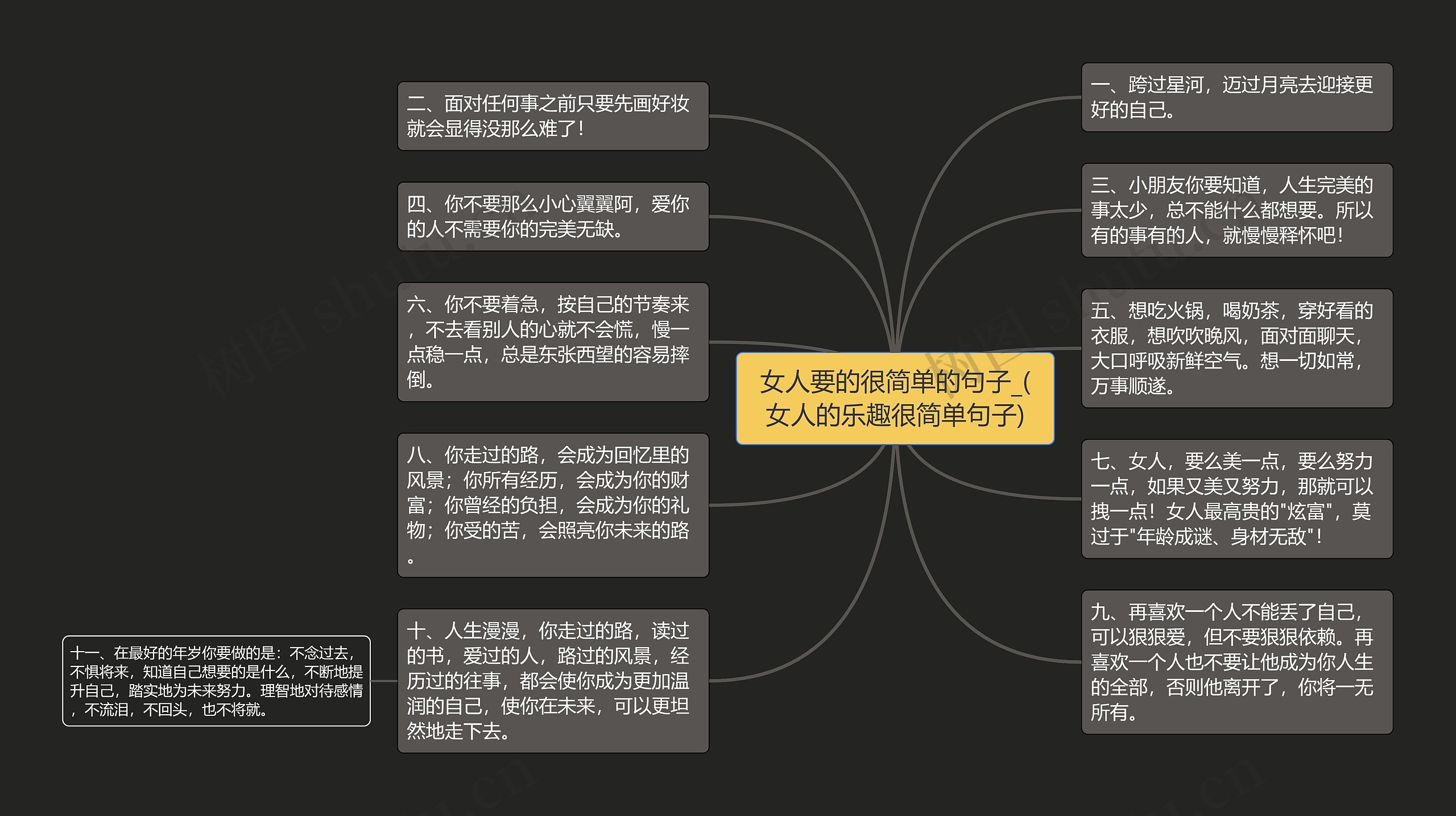 女人要的很简单的句子_(女人的乐趣很简单句子)思维导图