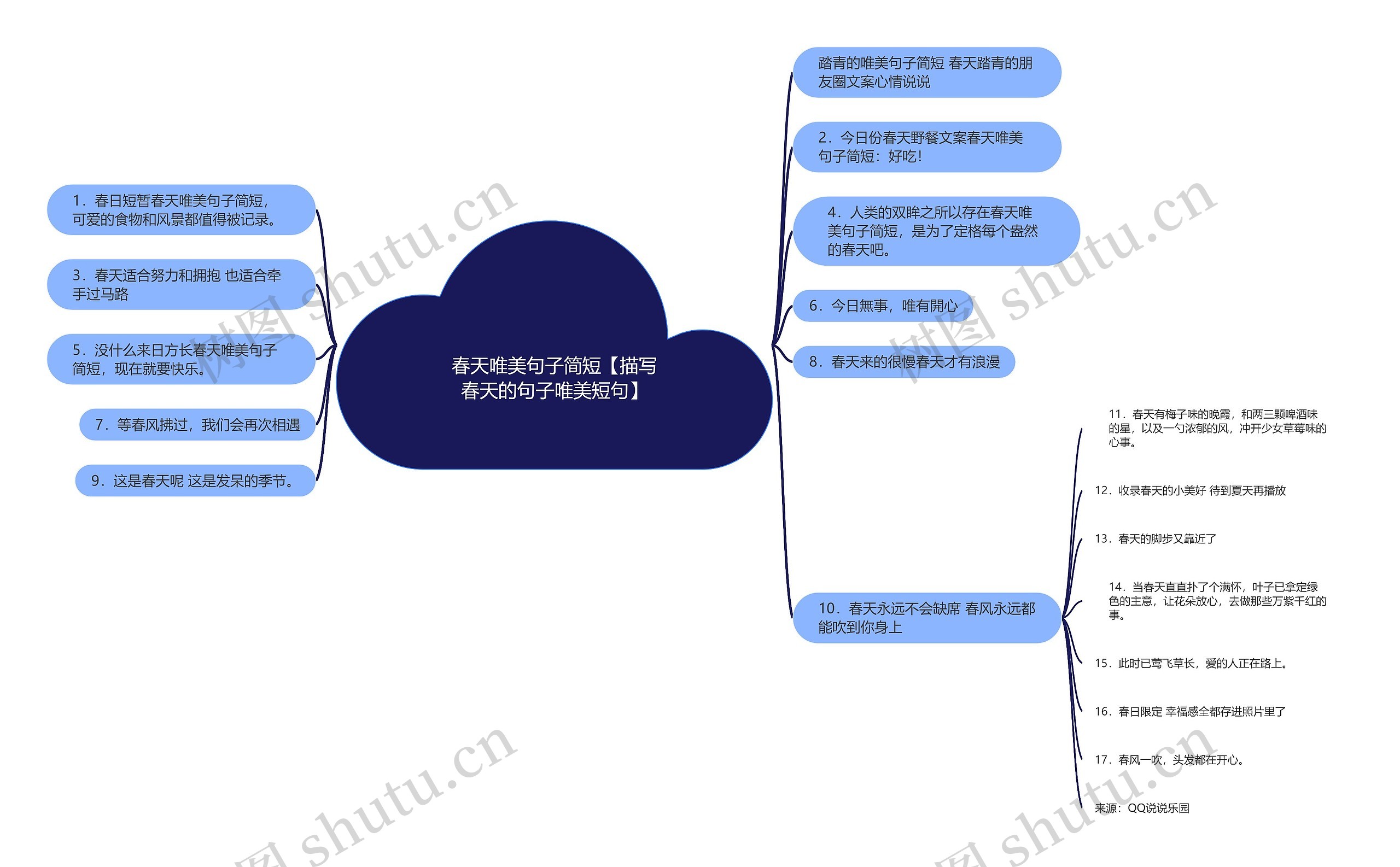 春天唯美句子简短【描写春天的句子唯美短句】思维导图