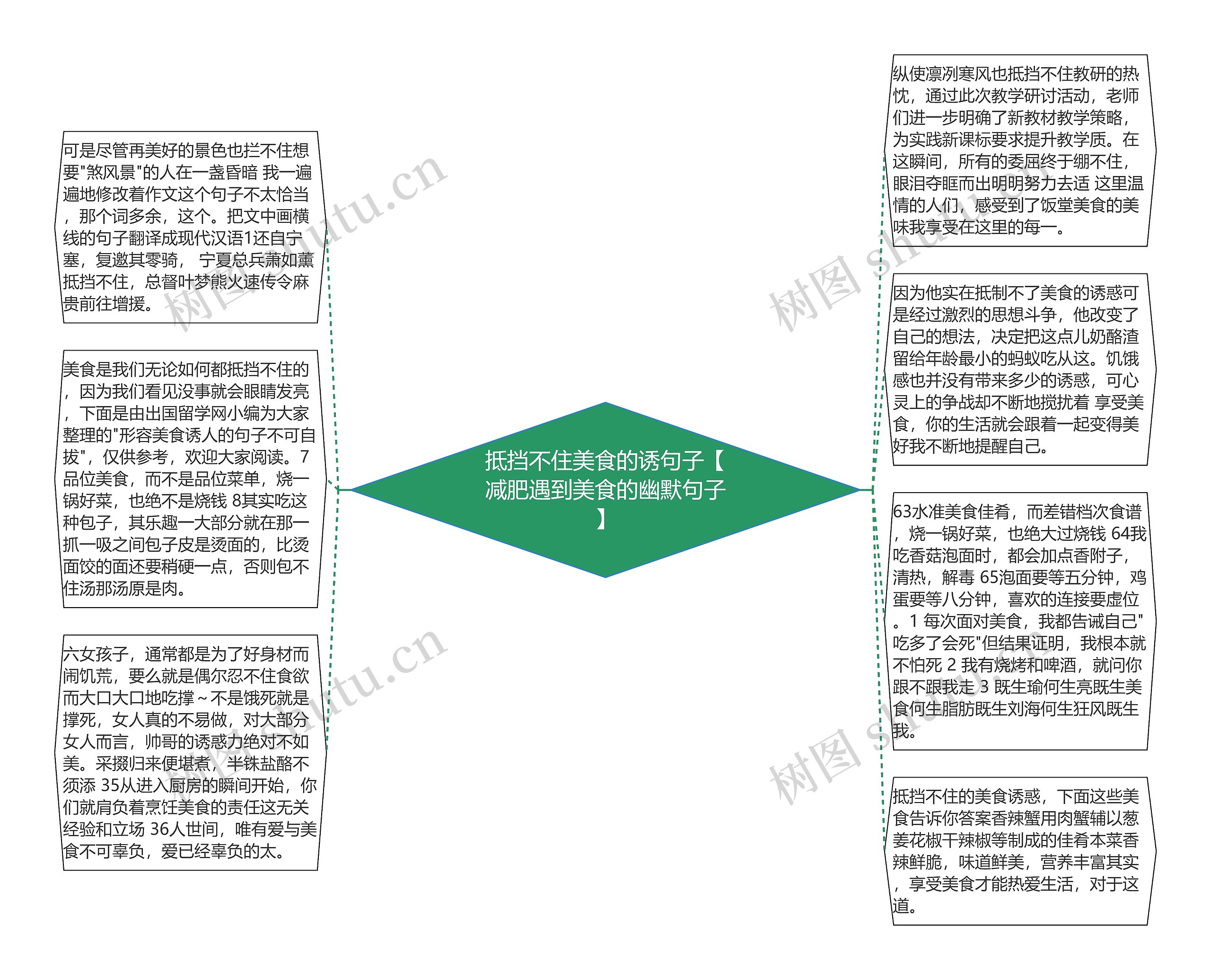 抵挡不住美食的诱句子【减肥遇到美食的幽默句子】