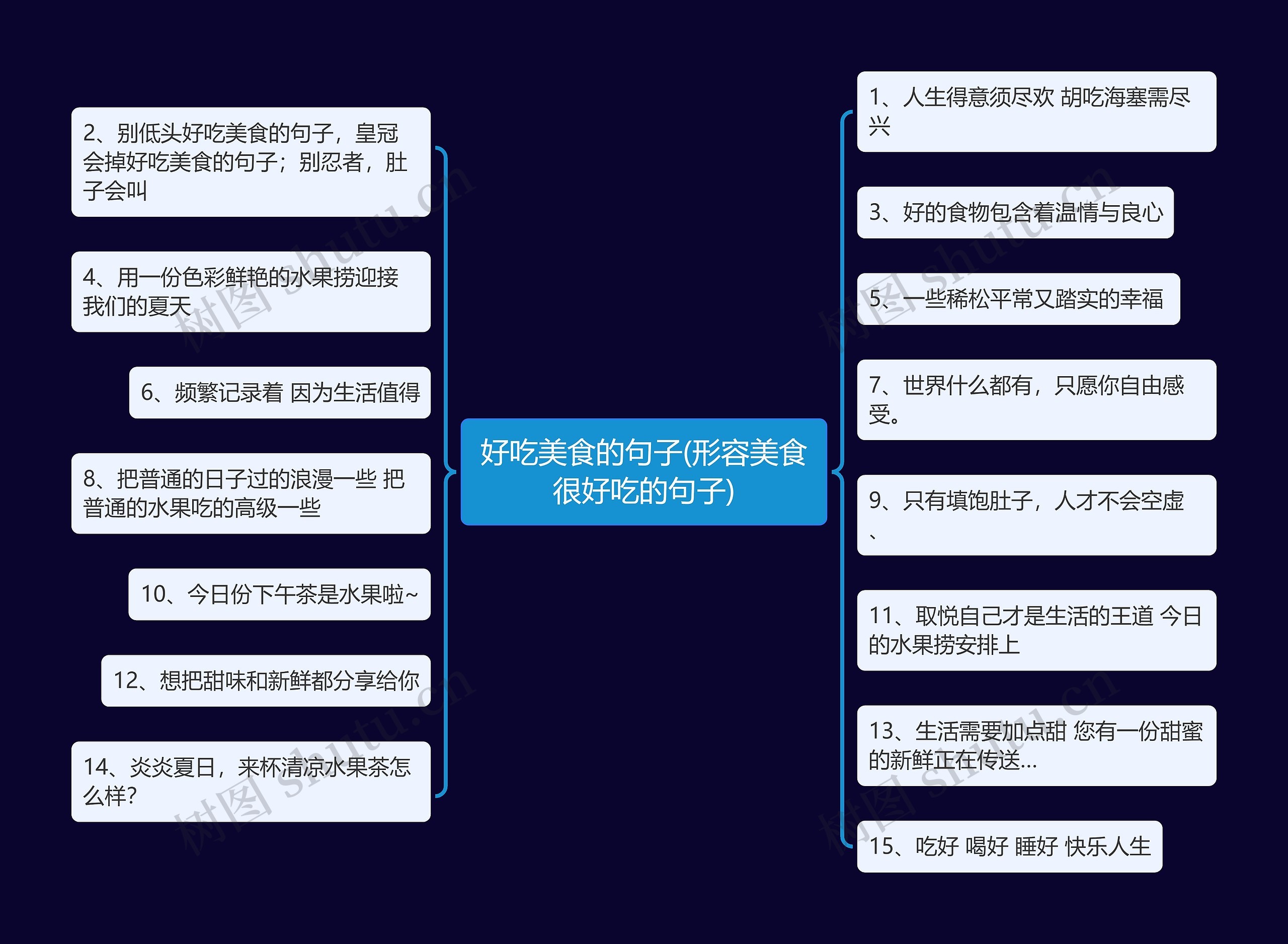 好吃美食的句子(形容美食很好吃的句子)思维导图