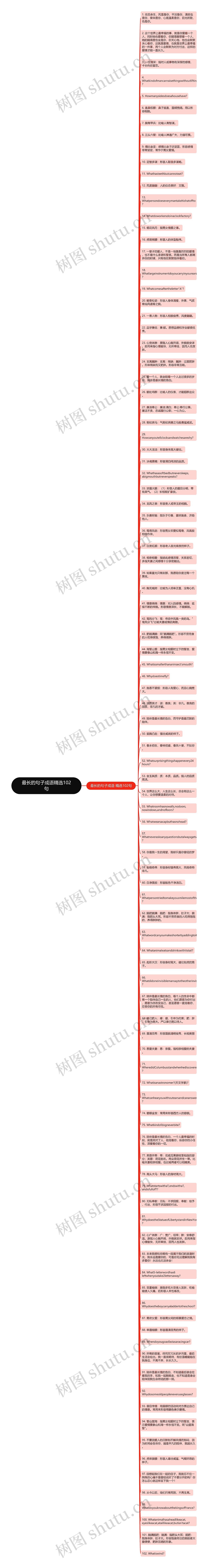 最长的句子成语精选102句思维导图