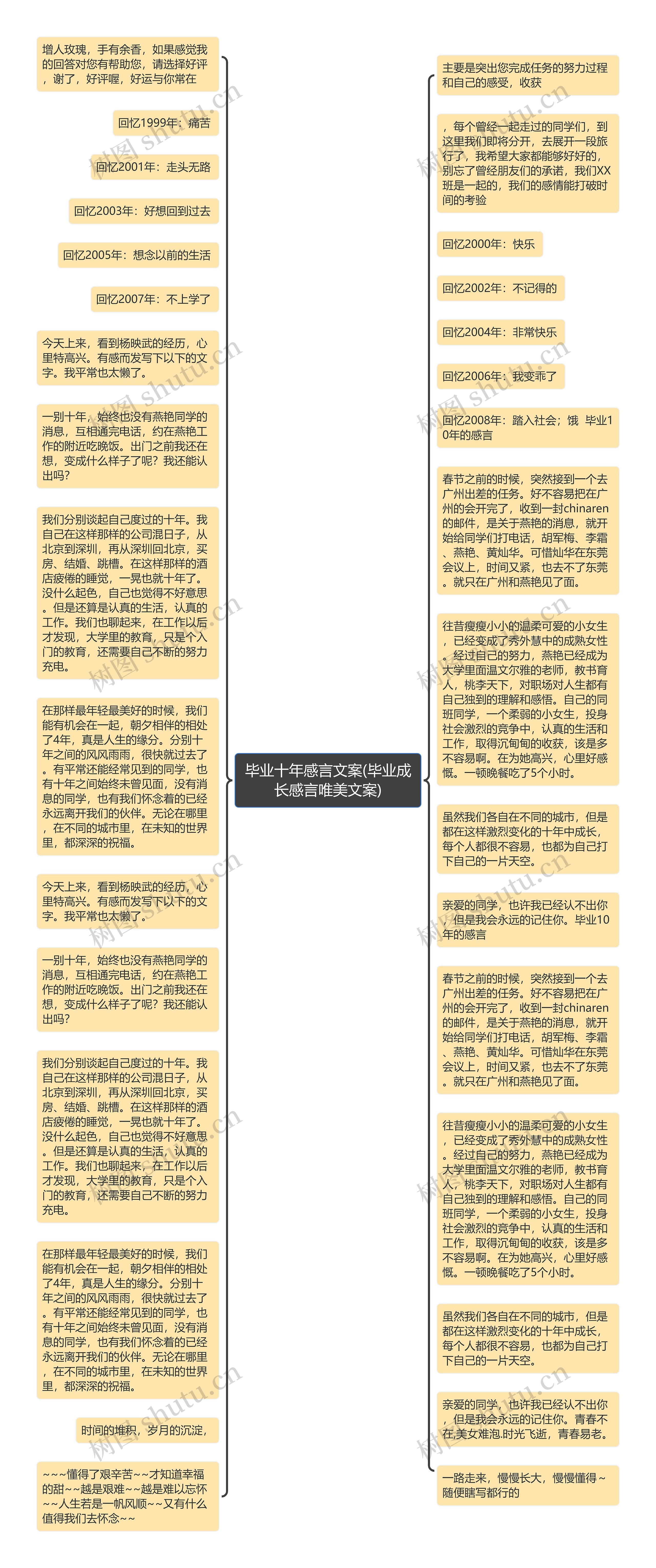 毕业十年感言文案(毕业成长感言唯美文案)