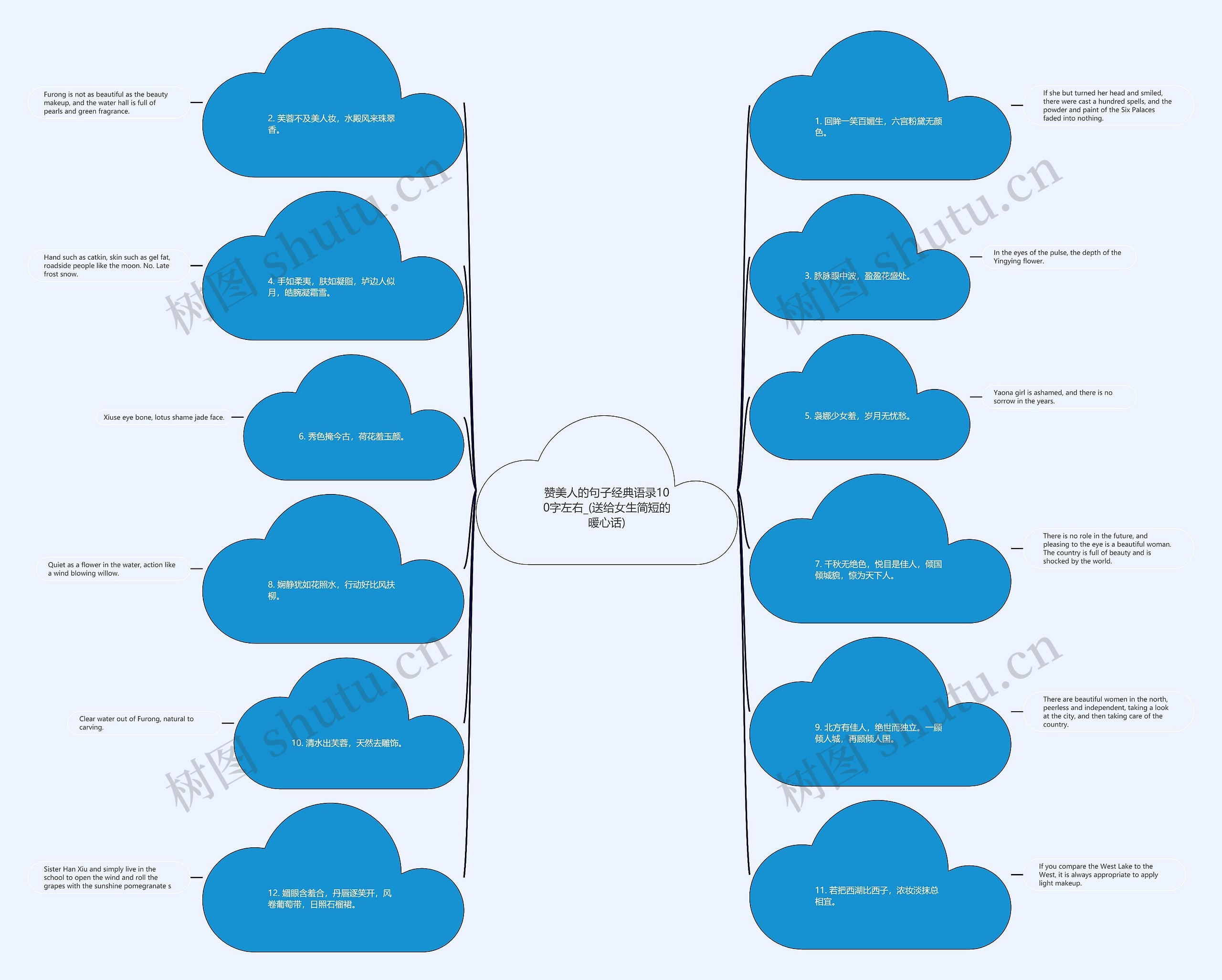 赞美人的句子经典语录100字左右_(送给女生简短的暖心话)思维导图高清图 赞美人的句子经典语录100字左右_(送给女生简短的暖心话)思维导图