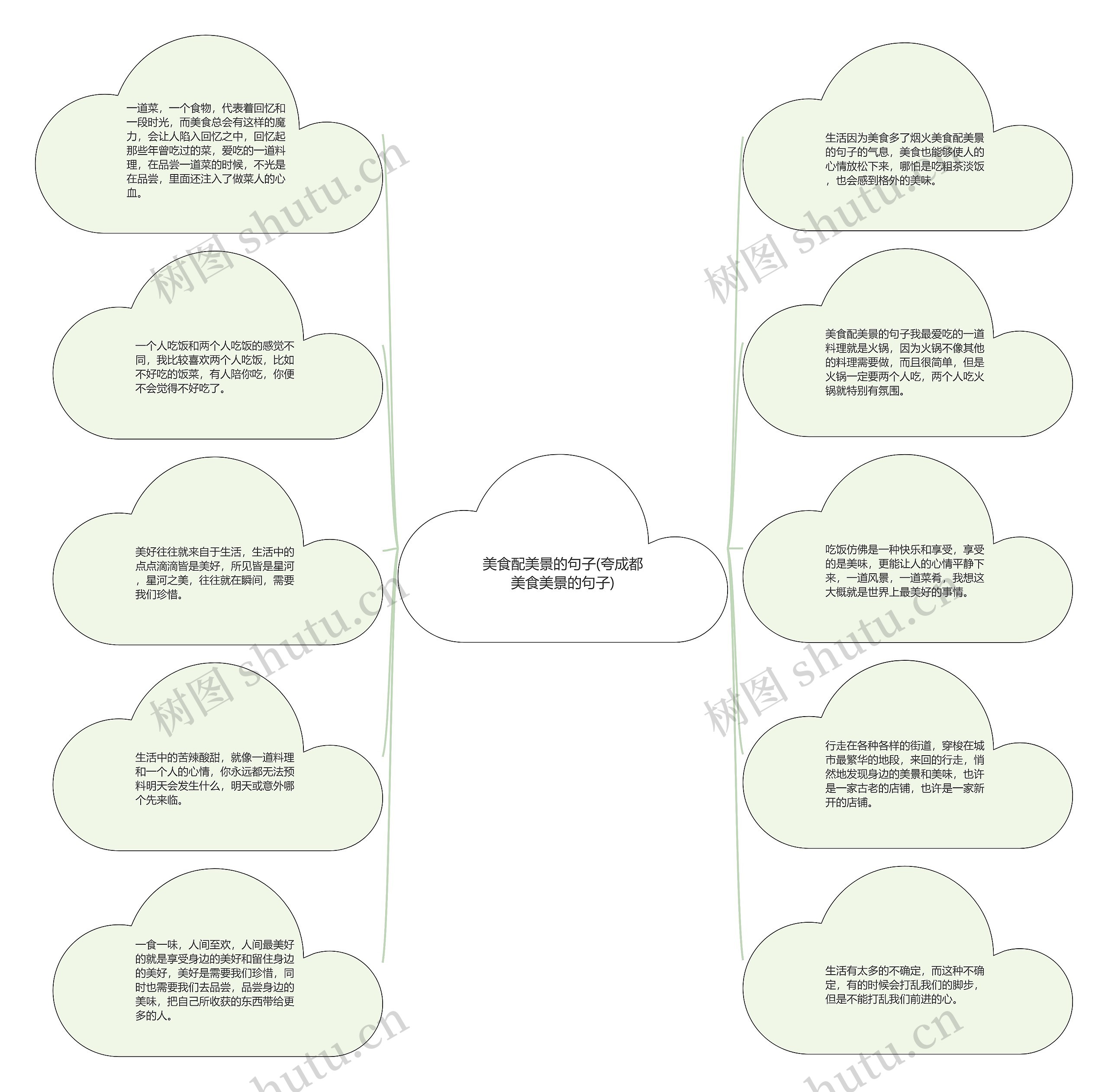 美食配美景的句子(夸成都美食美景的句子) 美食配美景的句子(夸成都美食美景的句子)