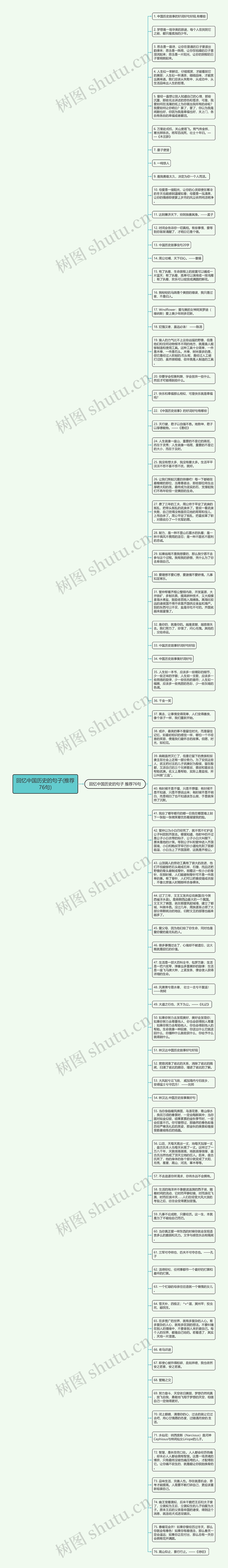 回忆中国历史的句子(推荐76句)思维导图