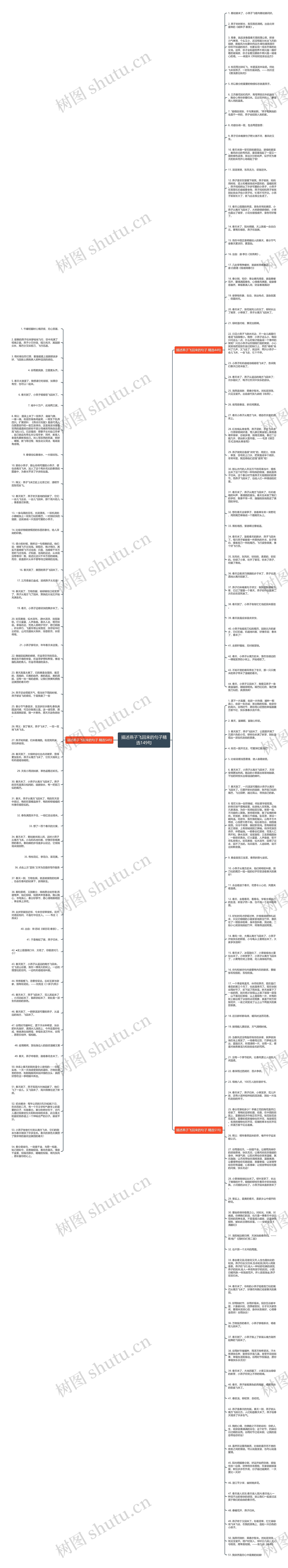 描述燕子飞回来的句子精选149句思维导图