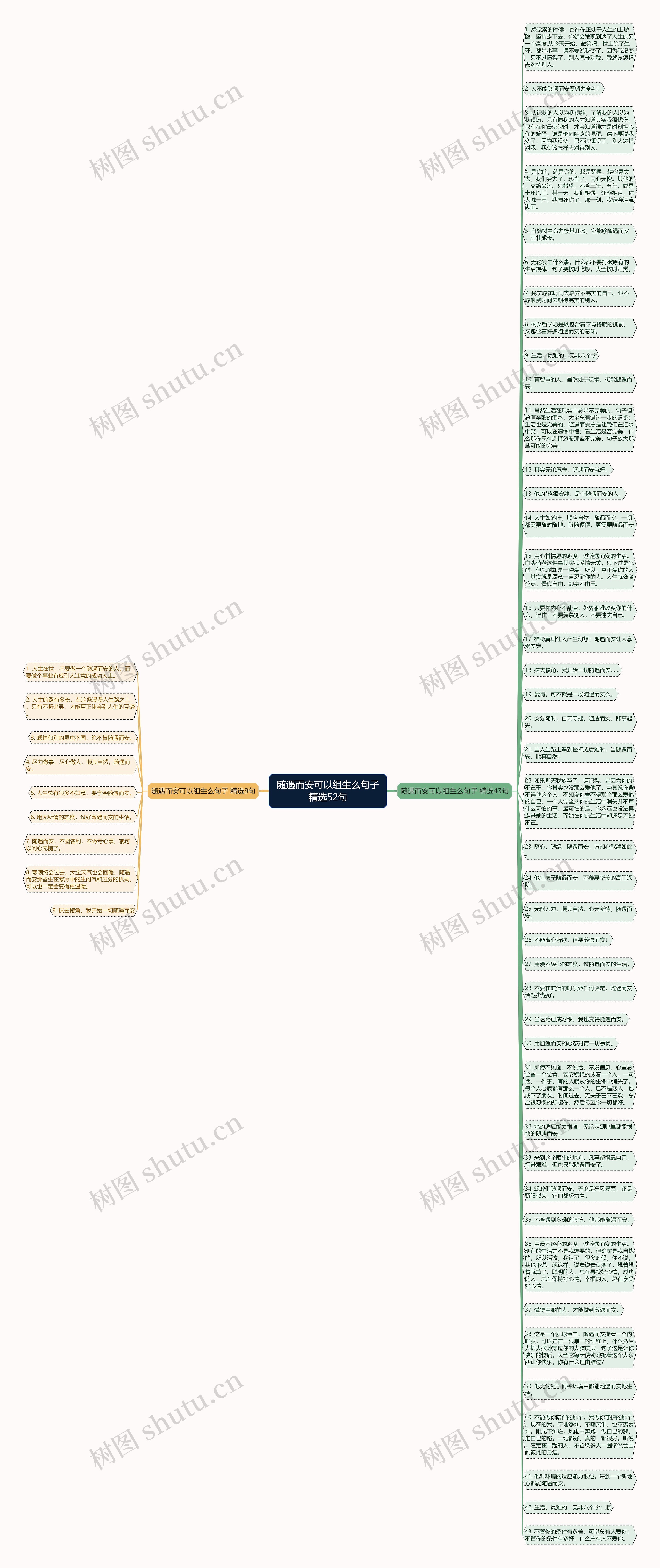 随遇而安可以组生么句子精选52句思维导图