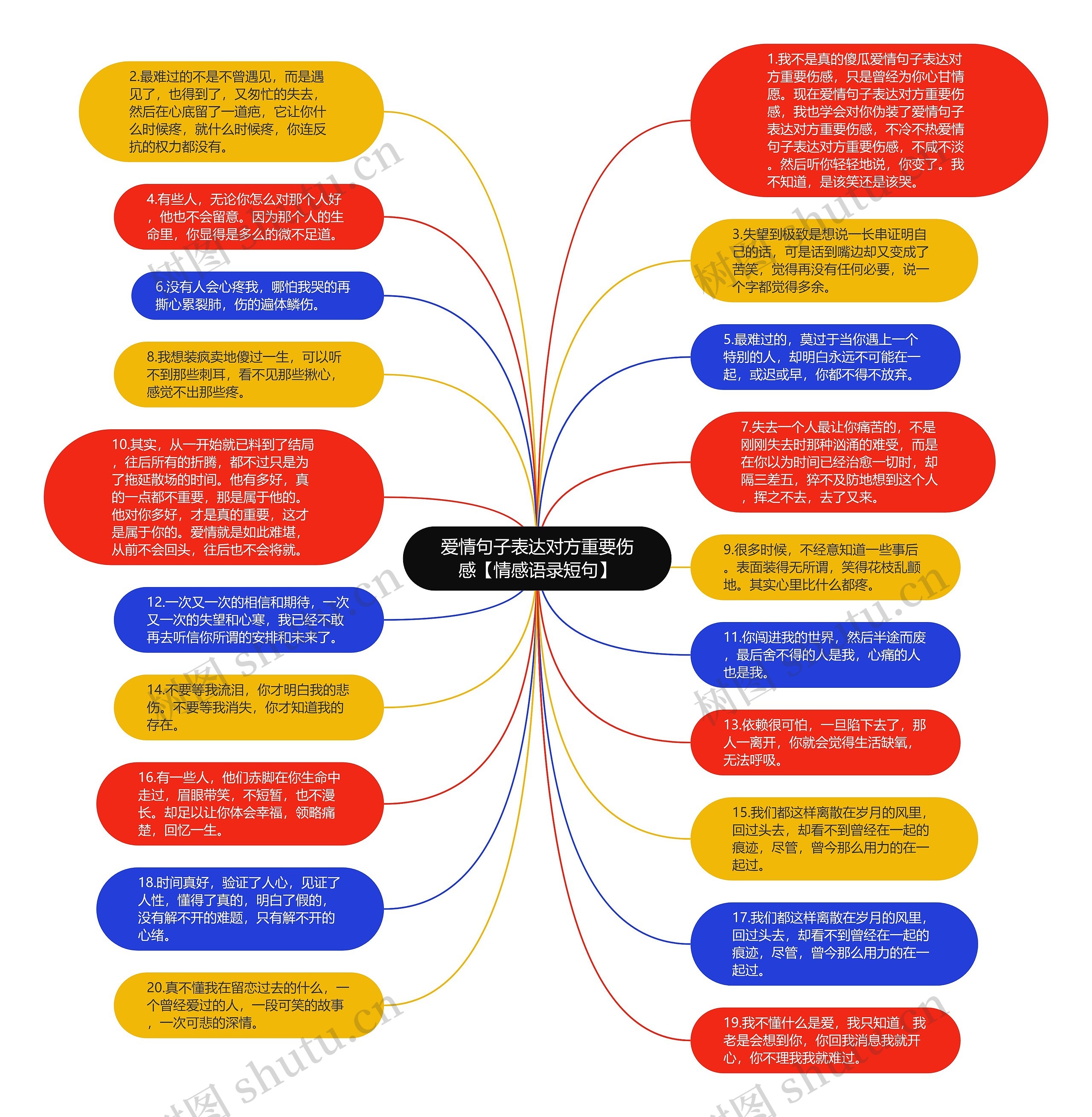 爱情句子表达对方重要伤感【情感语录短句】