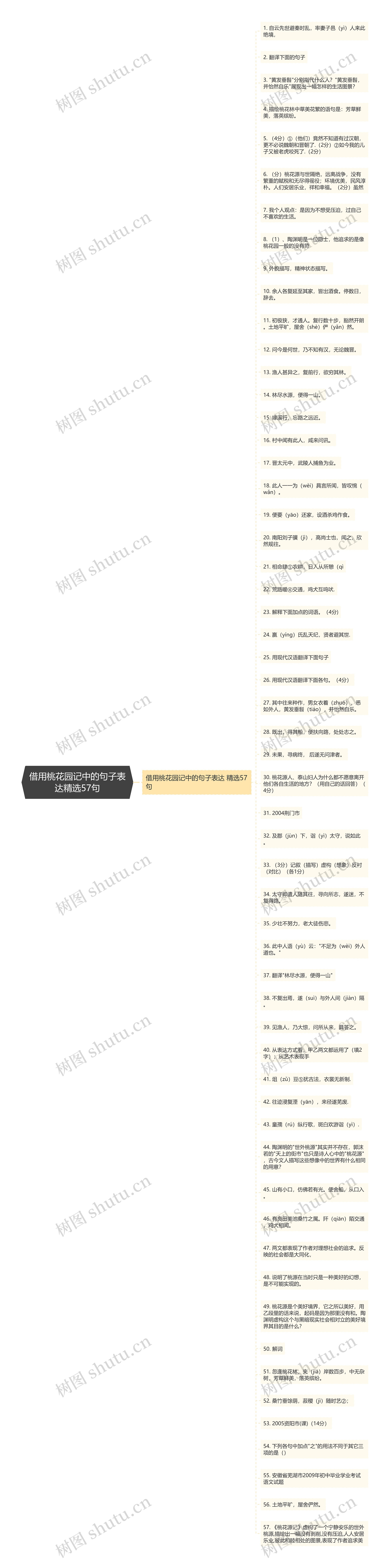 借用桃花园记中的句子表达精选57句思维导图