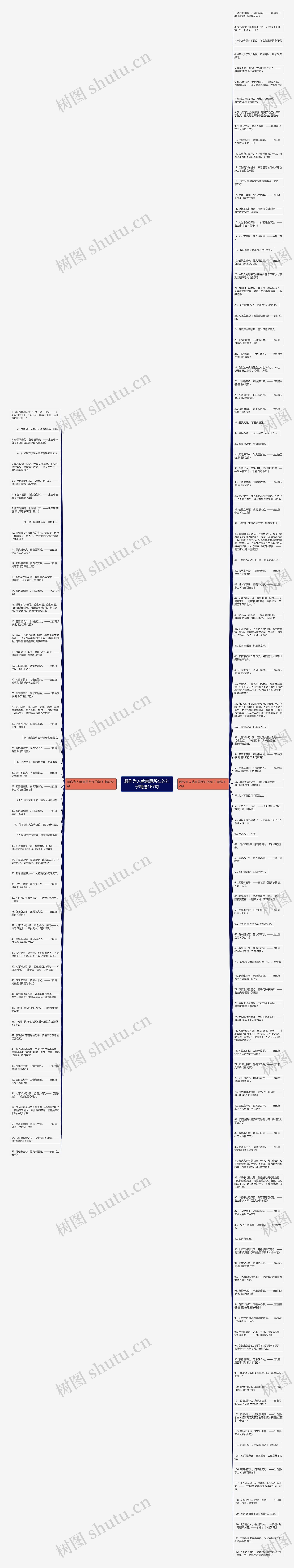 顾作为人就意思所在的句子精选167句思维导图