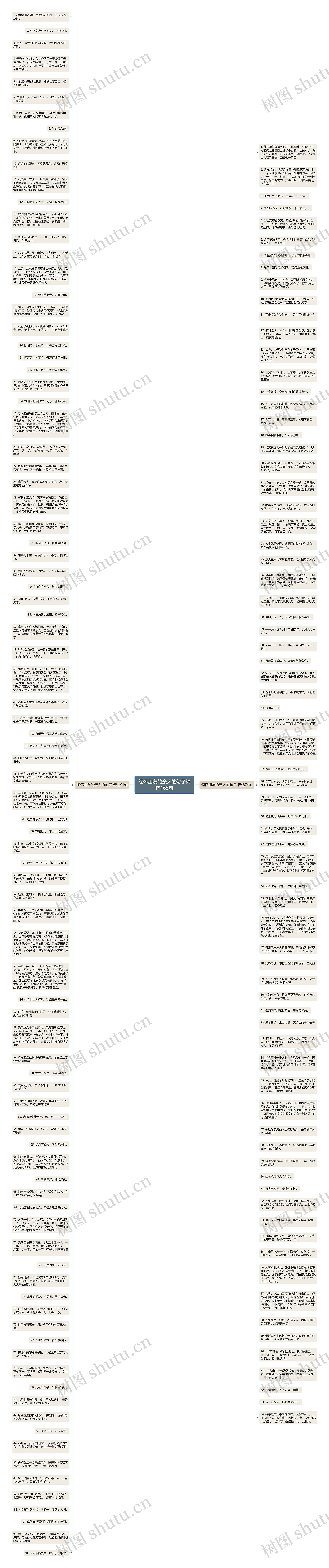 缅怀朋友的亲人的句子精选165句思维导图