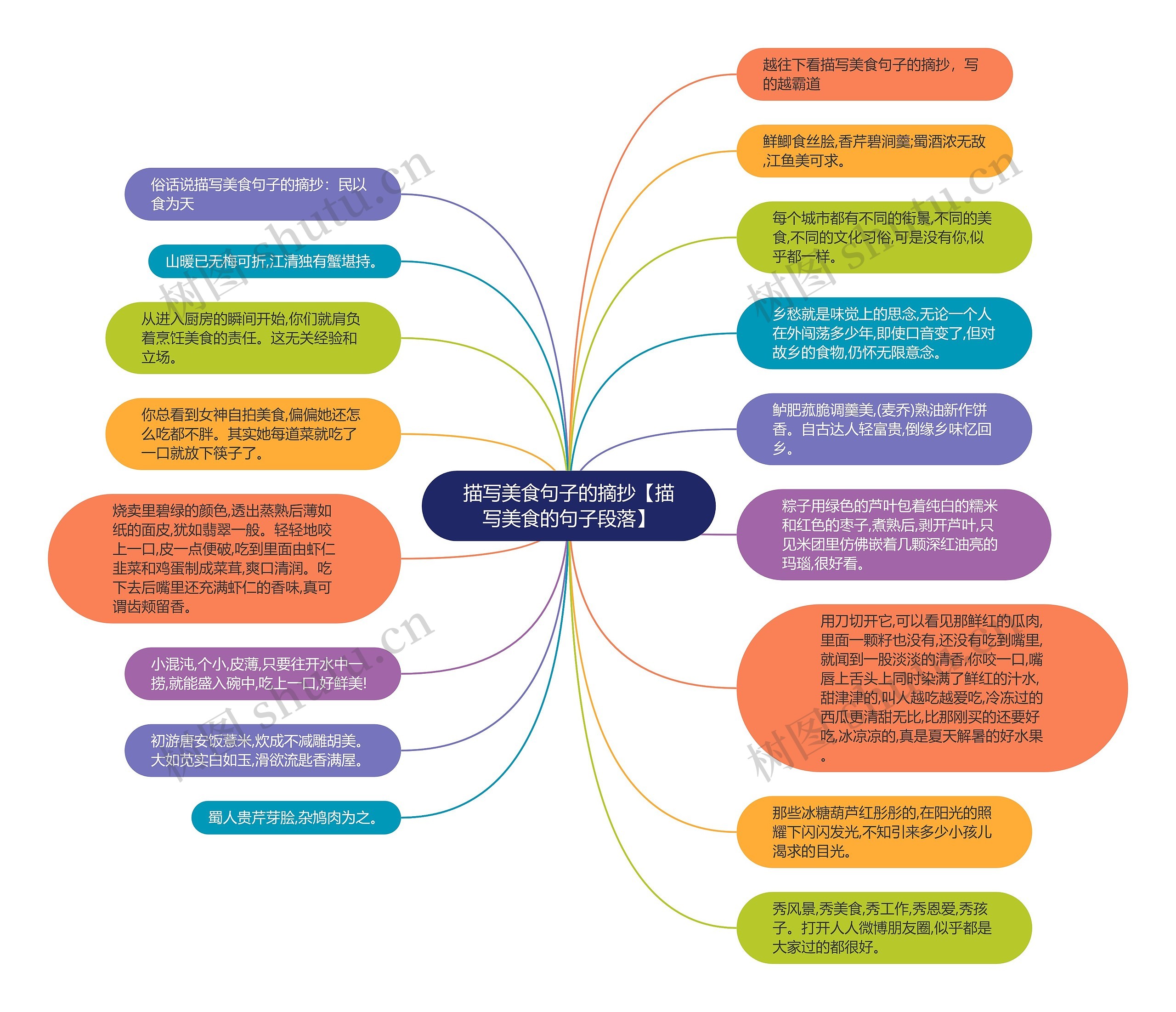 描写美食句子的摘抄【描写美食的句子段落】 描写美食句子的摘抄【描写美食的句子段落】