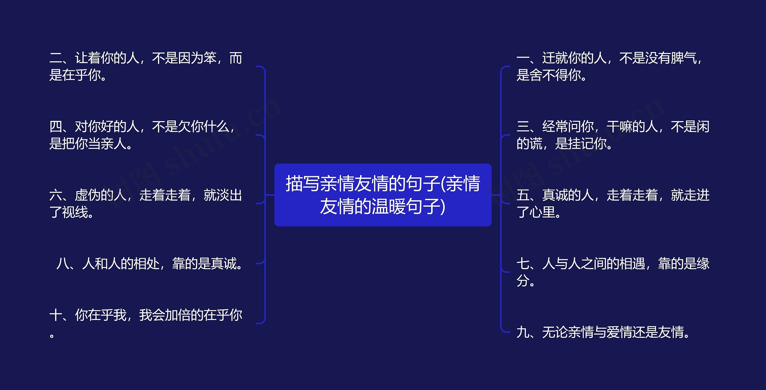 描写亲情友情的句子(亲情友情的温暖句子)思维导图