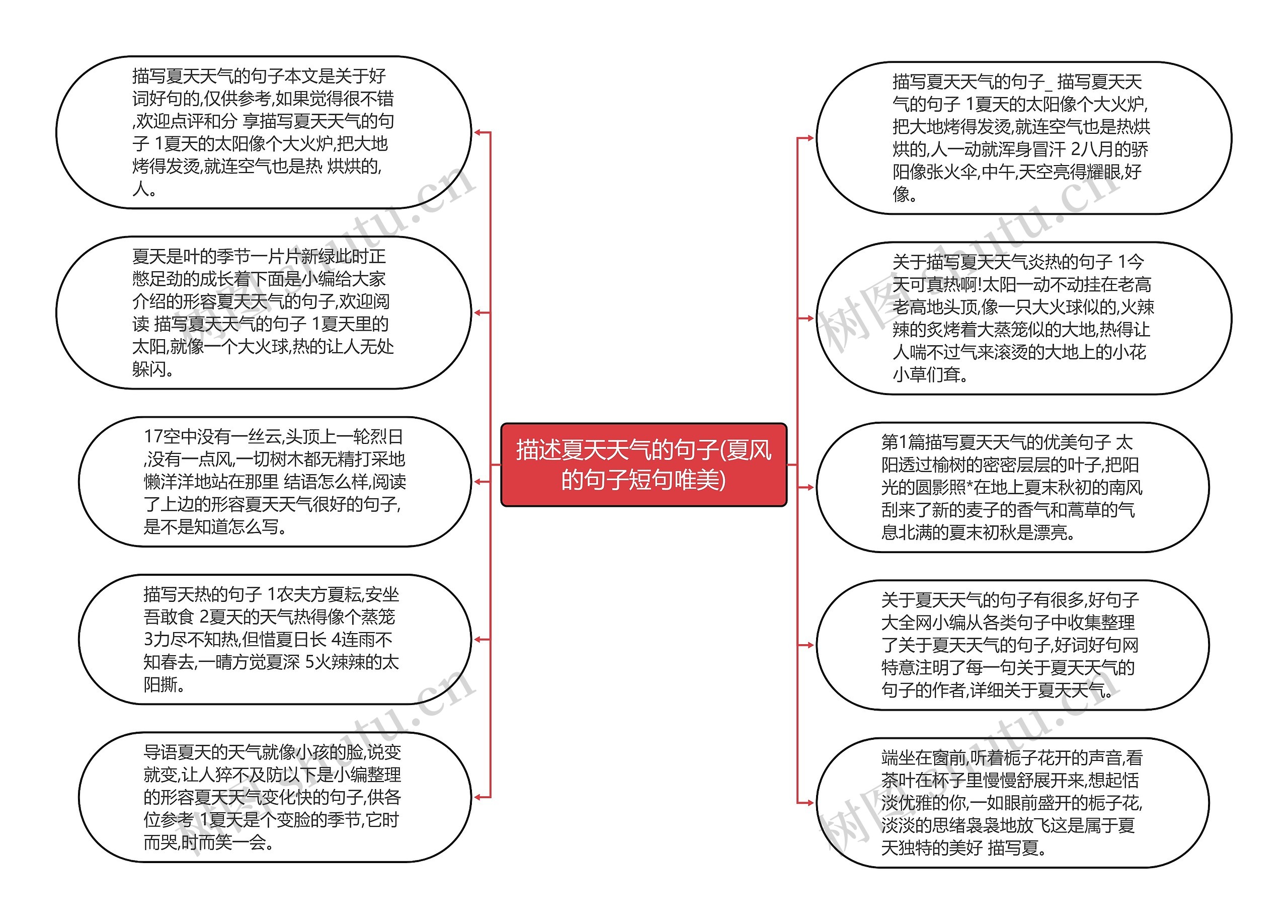 描述夏天天气的句子(夏风的句子短句唯美)思维导图