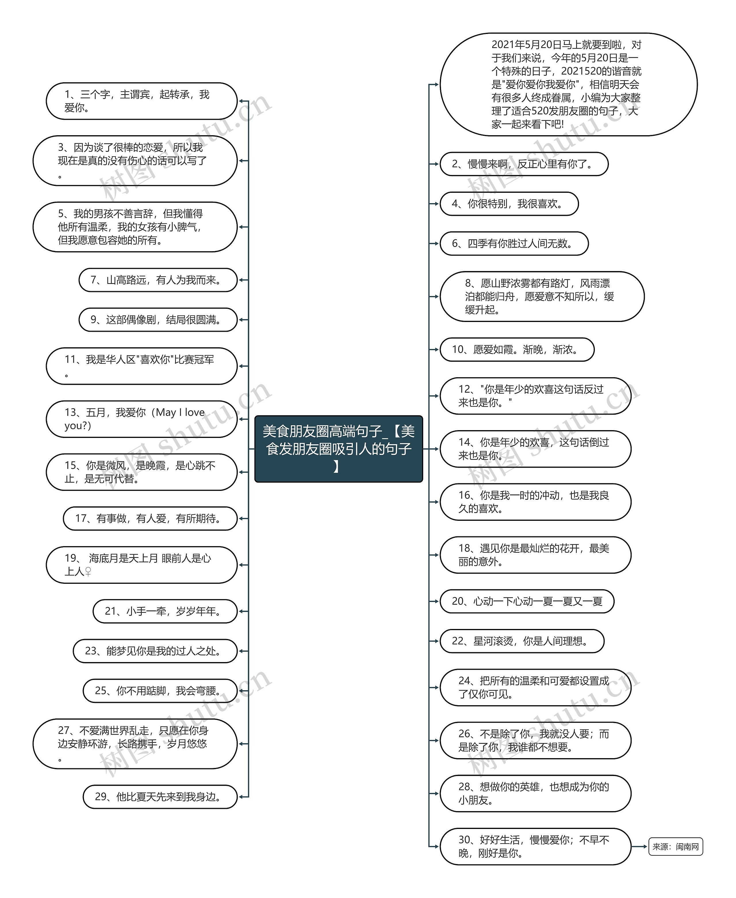 美食朋友圈高端句子_【美食发朋友圈吸引人的句子】 美食朋友圈高端句子_【美食发朋友圈吸引人的句子】