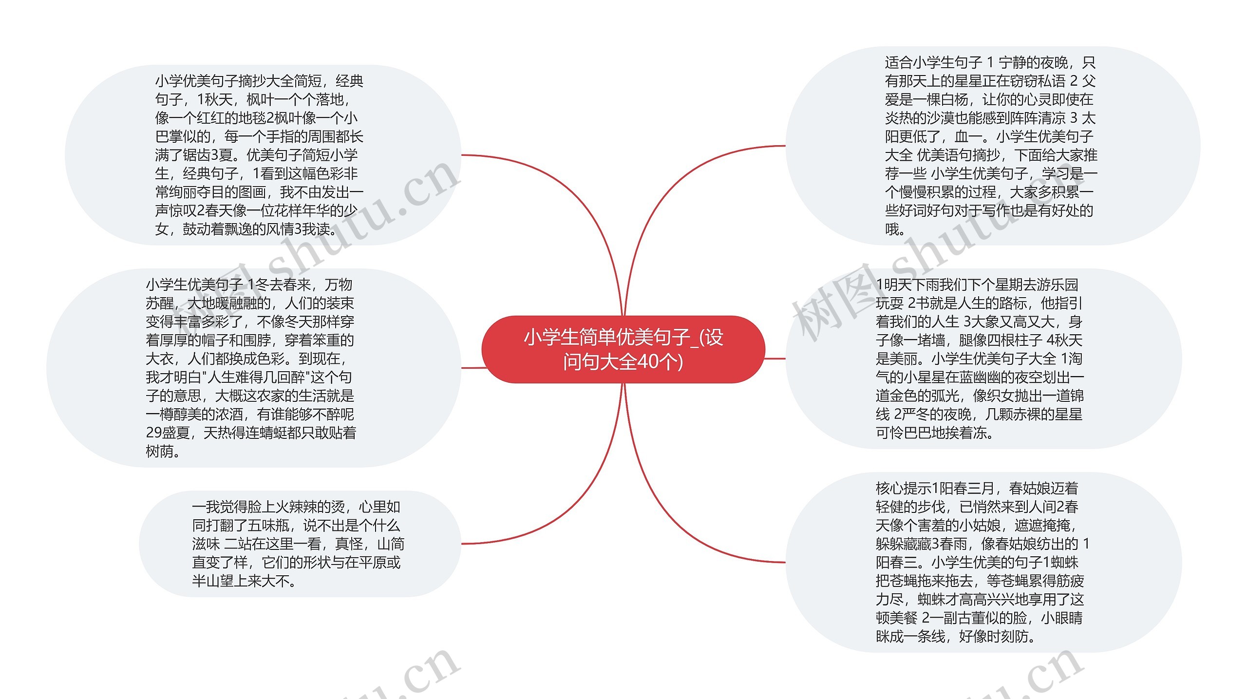 小学生简单优美句子_(设问句大全40个)思维导图