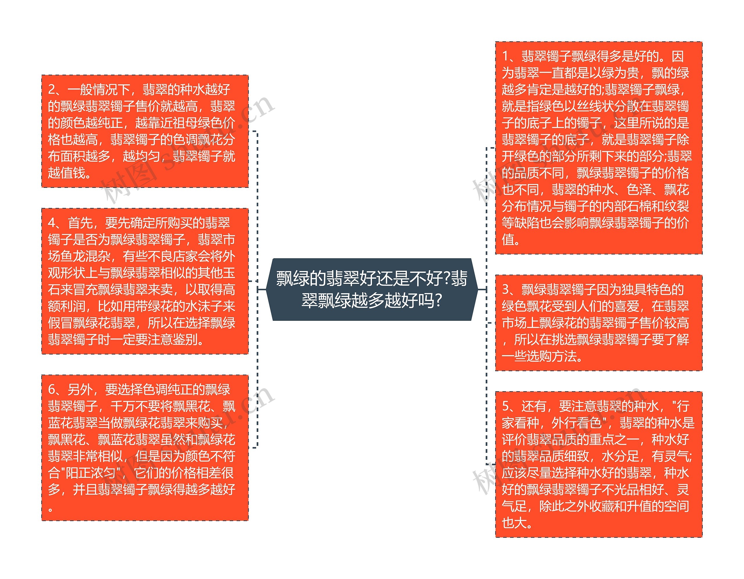 飘绿的翡翠好还是不好?翡翠飘绿越多越好吗?