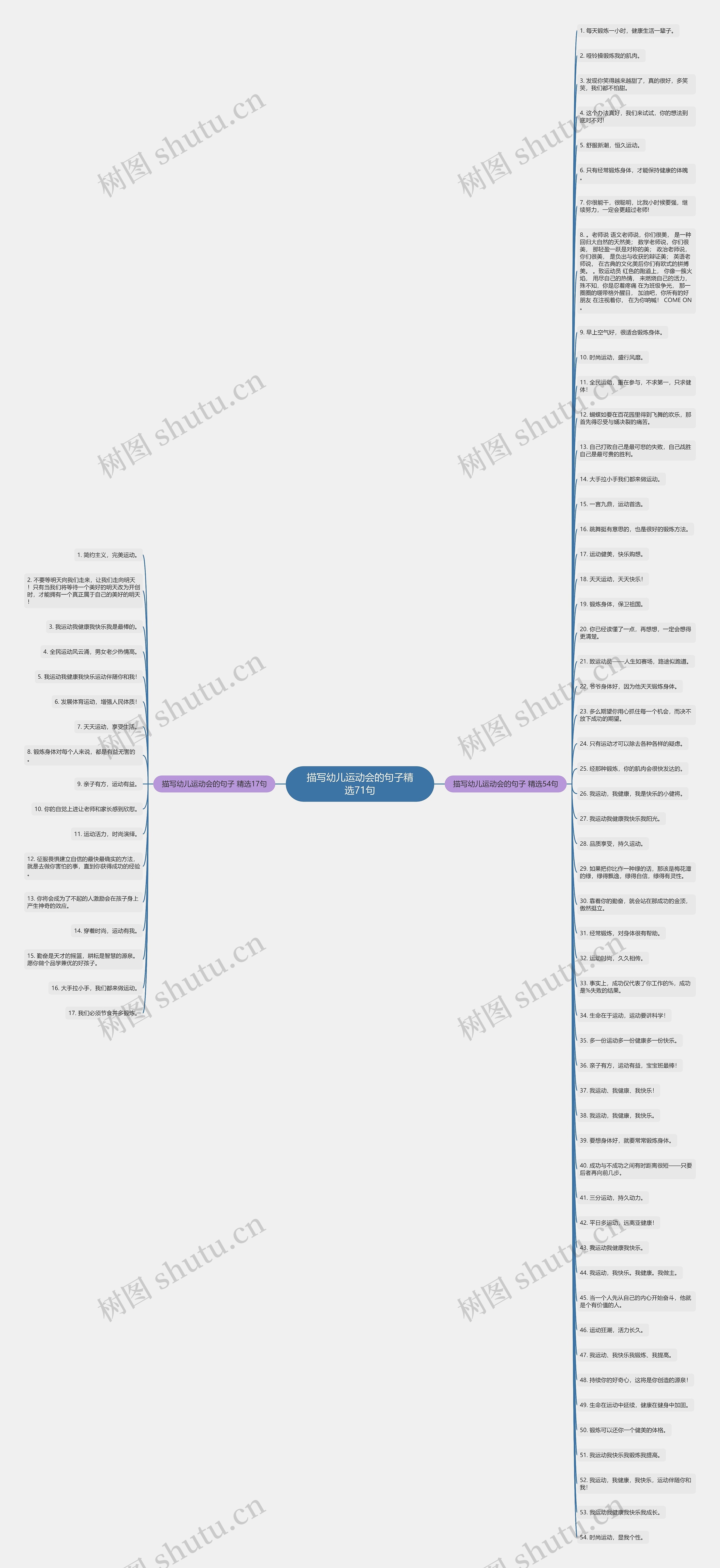 描写幼儿运动会的句子精选71句思维导图