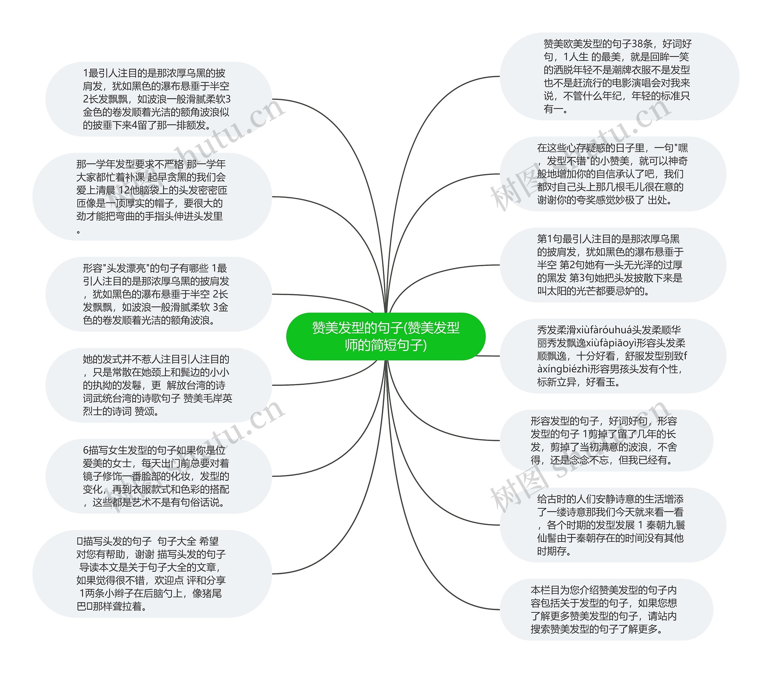 赞美发型的句子(赞美发型师的简短句子)思维导图