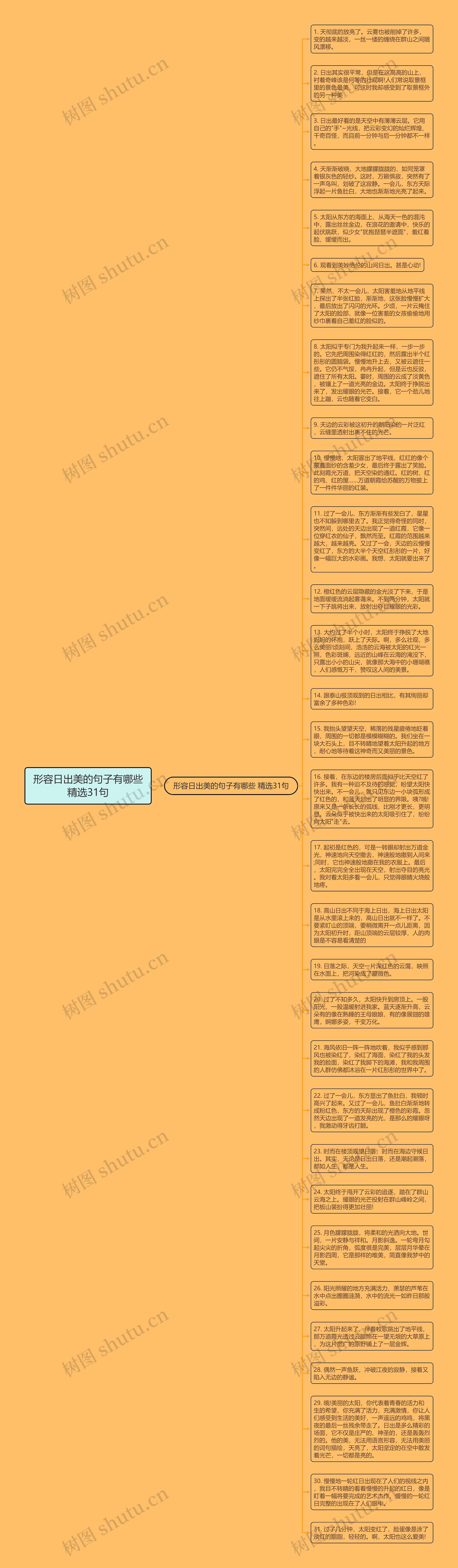 形容日出美的句子有哪些精选31句思维导图