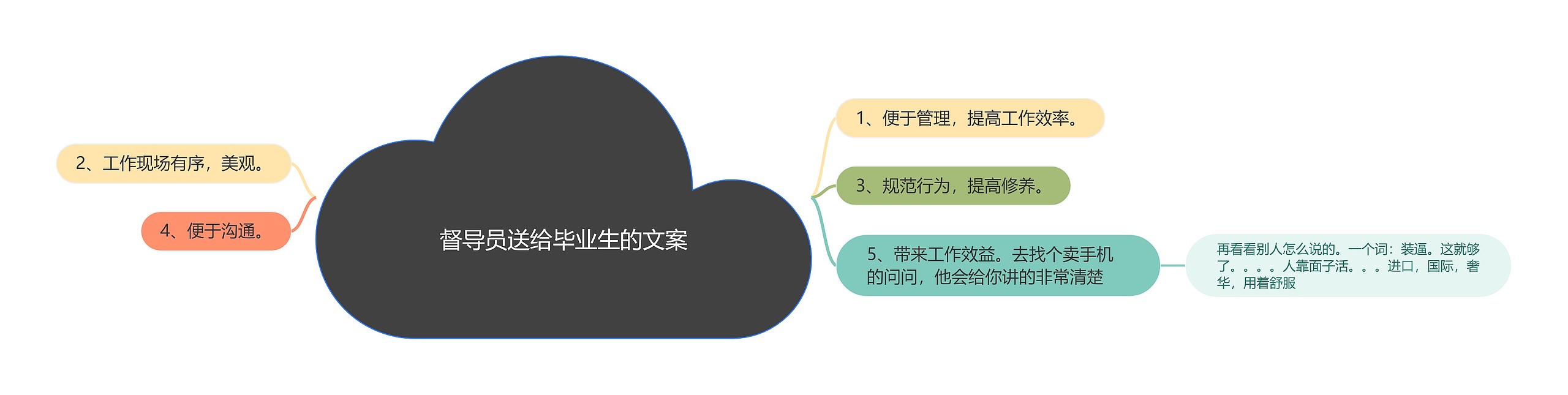 督导员送给毕业生的文案思维导图