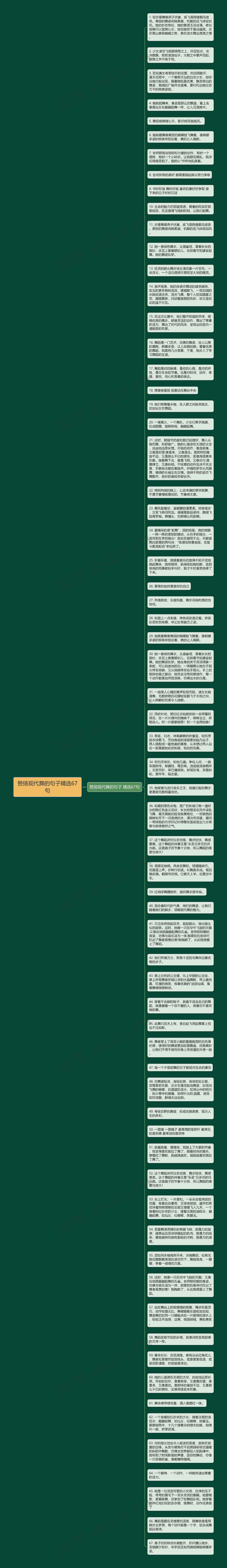 赞扬现代舞的句子精选67句思维导图