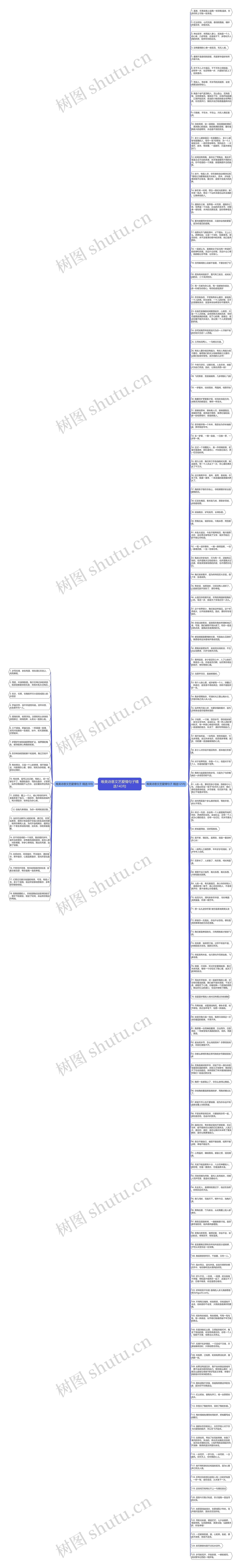 唯美诗意文艺爱情句子精选143句思维导图