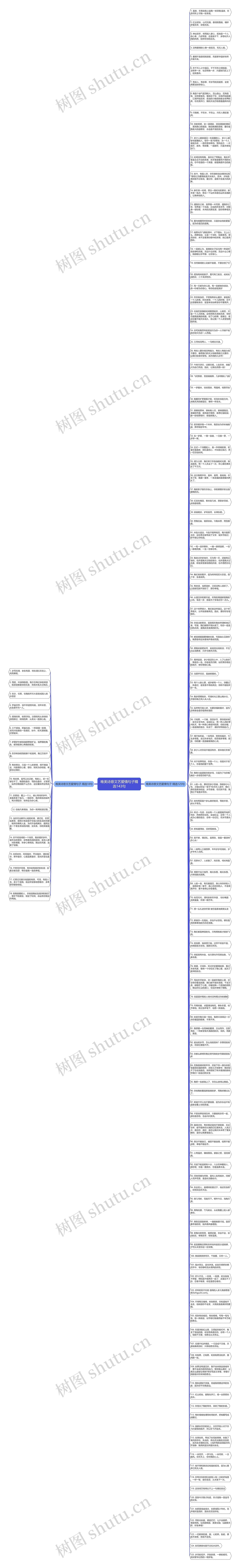 唯美诗意文艺爱情句子精选143句思维导图高清图 唯美诗意文艺爱情句子精选143句思维导图
