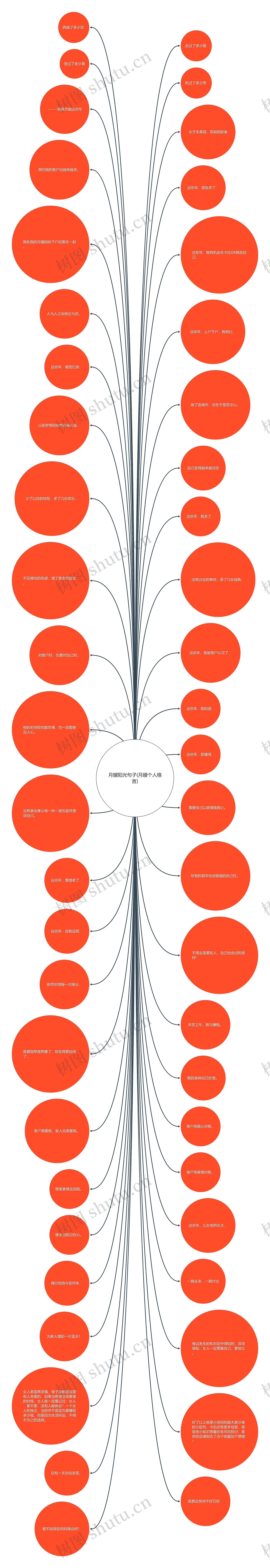月嫂阳光句子(月嫂个人格言)思维导图