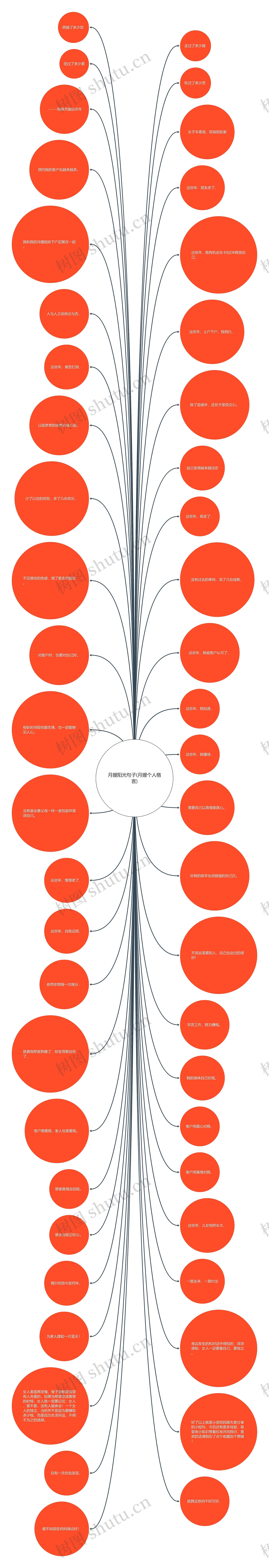 月嫂阳光句子(月嫂个人格言) 月嫂阳光句子(月嫂个人格言)