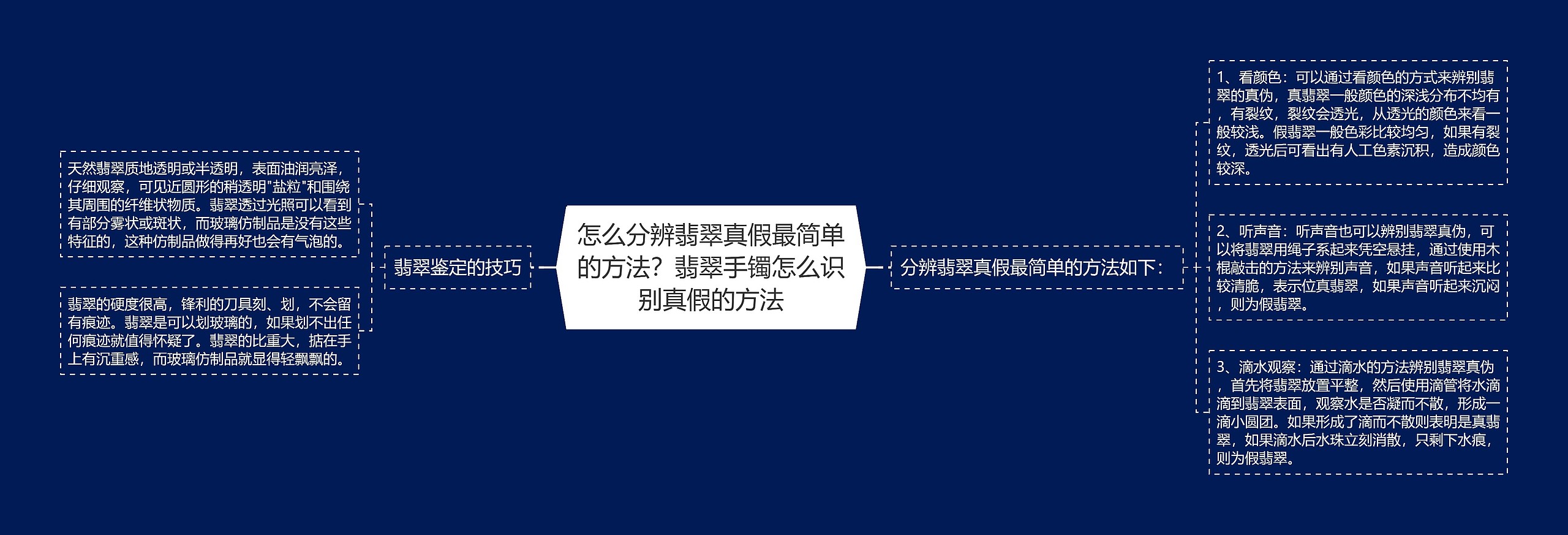 怎么分辨翡翠真假最简单的方法？翡翠手镯怎么识别真假的方法