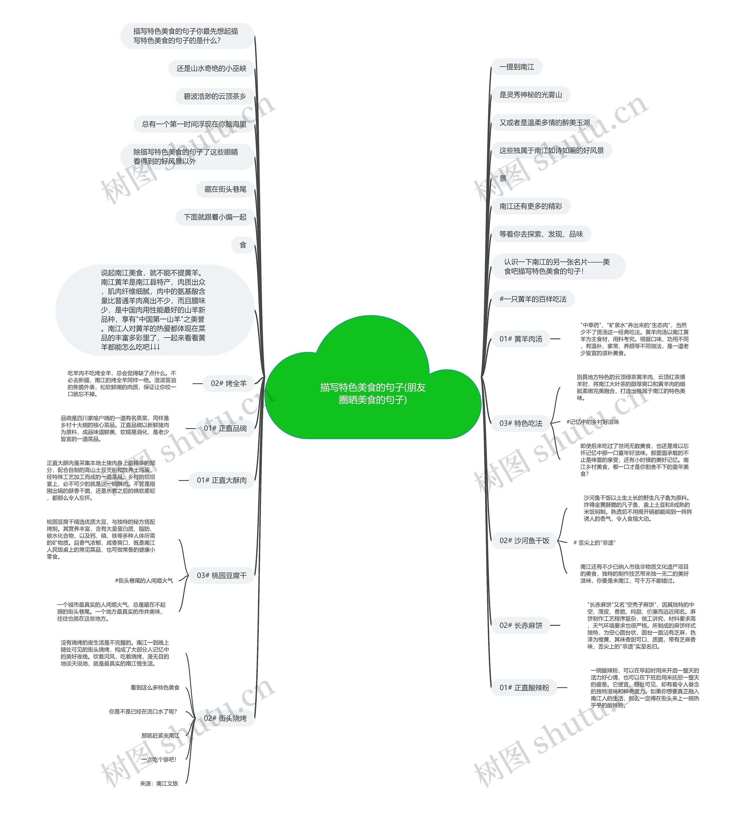 描写特色美食的句子(朋友圈晒美食的句子)思维导图