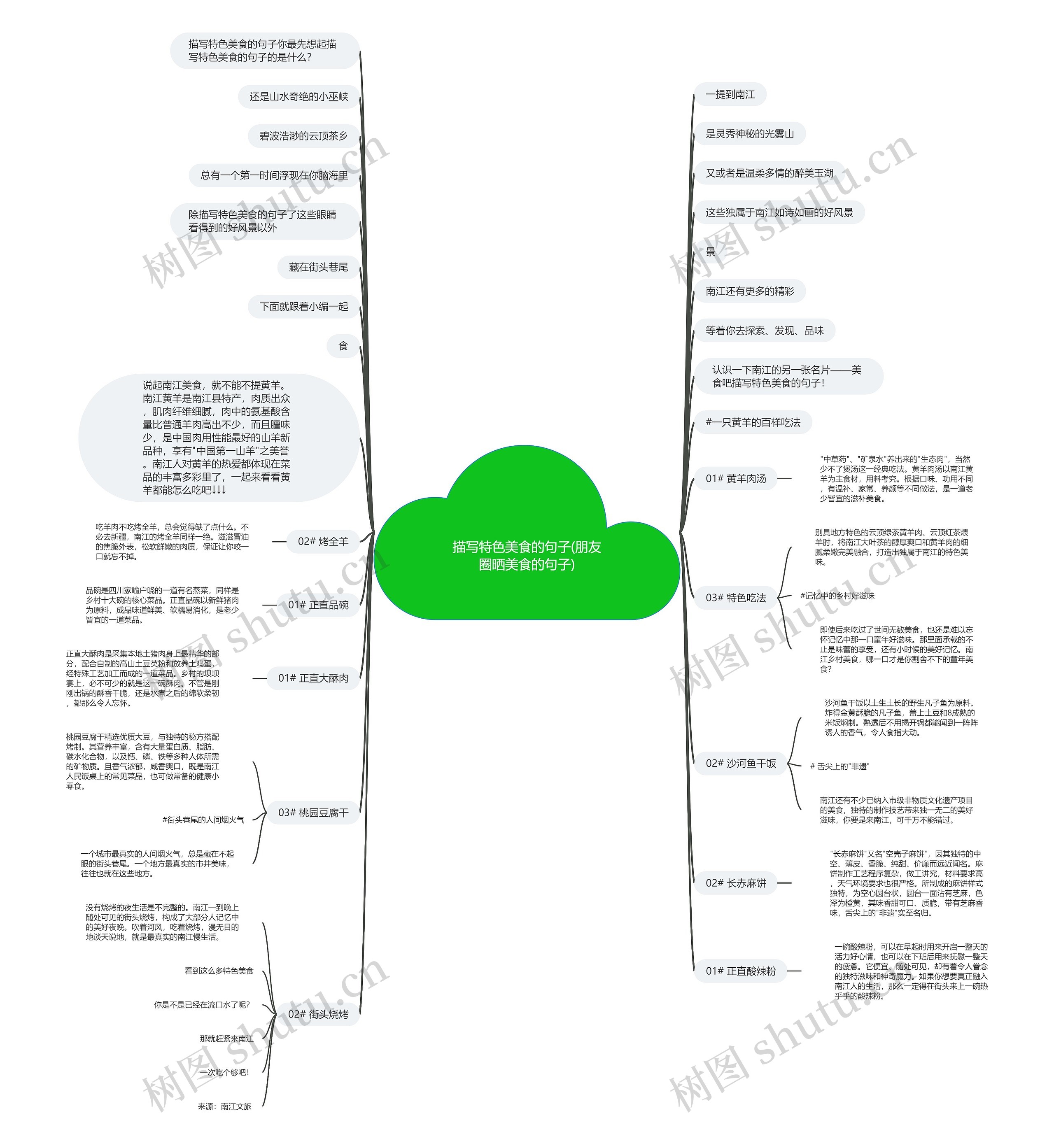 描写特色美食的句子(朋友圈晒美食的句子) 描写特色美食的句子(朋友圈晒美食的句子)
