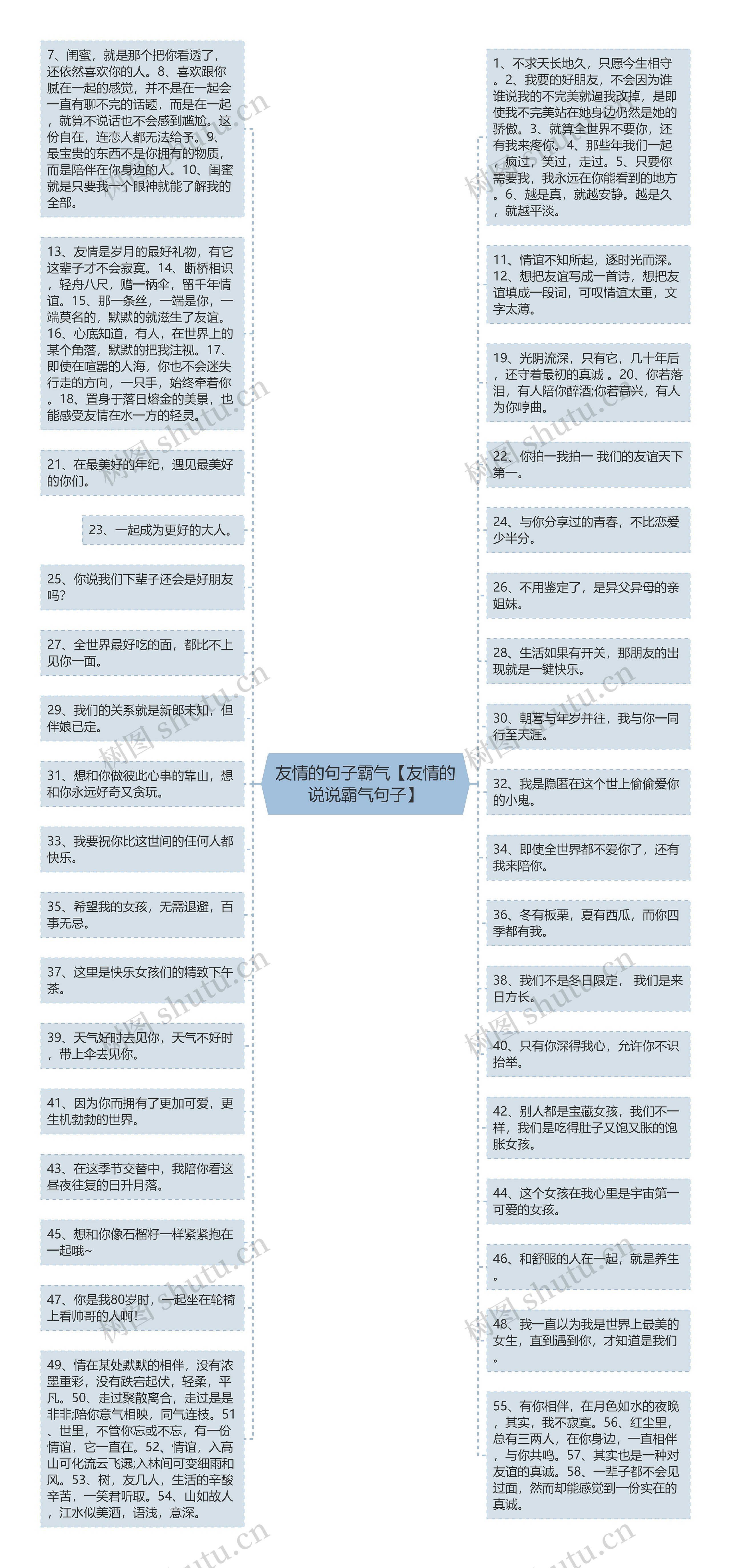 友情的句子霸气【友情的说说霸气句子】思维导图