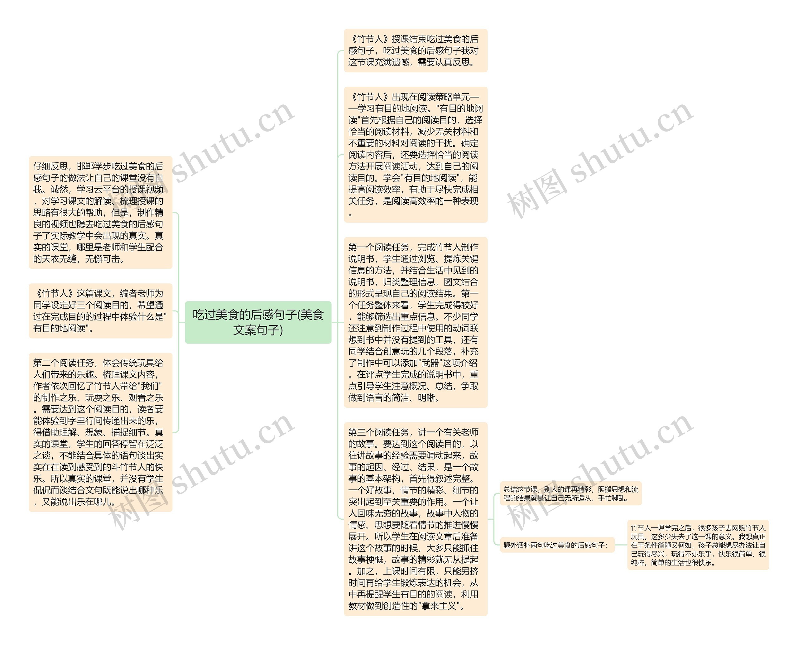 吃过美食的后感句子(美食文案句子)思维导图