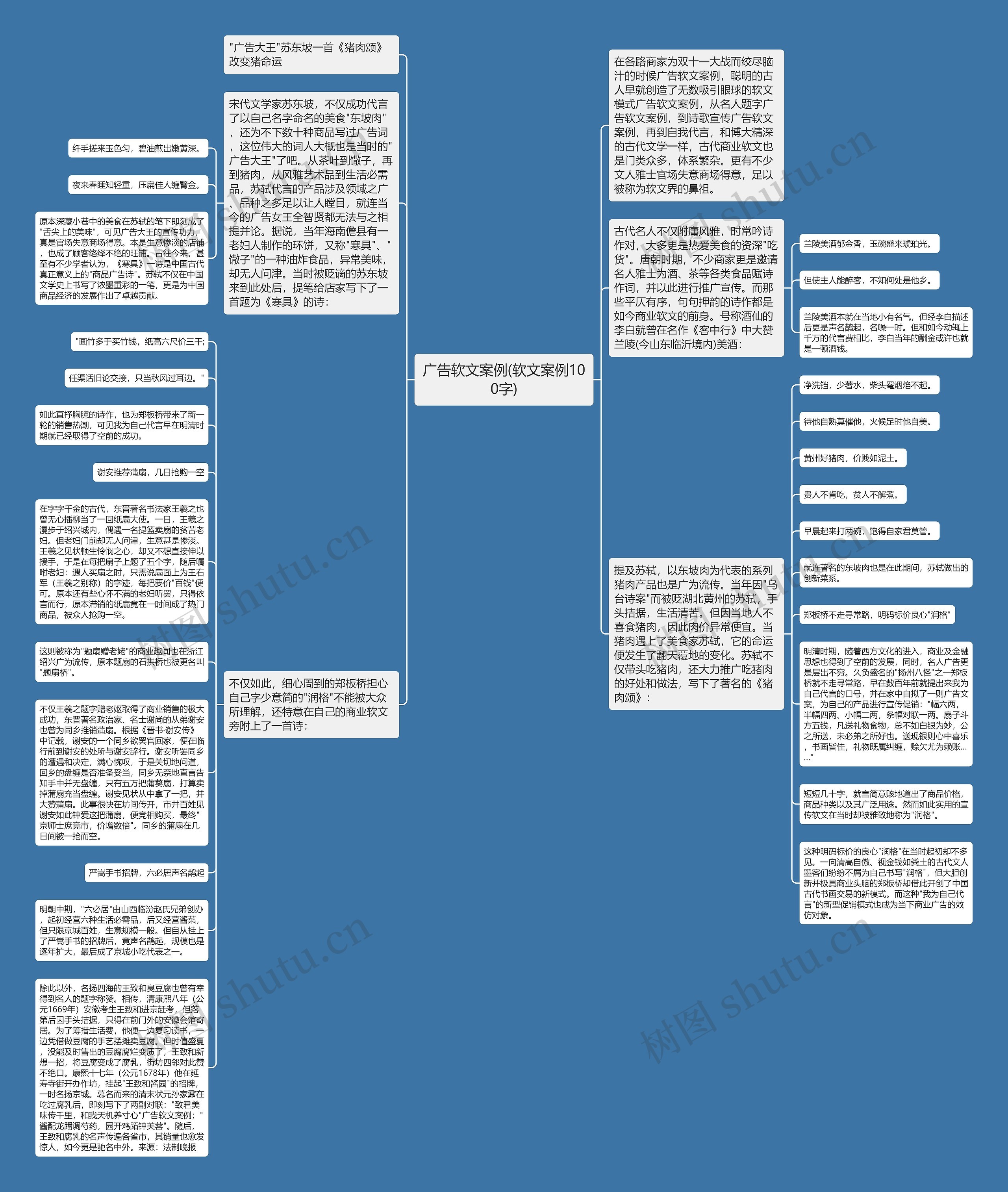 广告软文案例(软文案例100字)思维导图