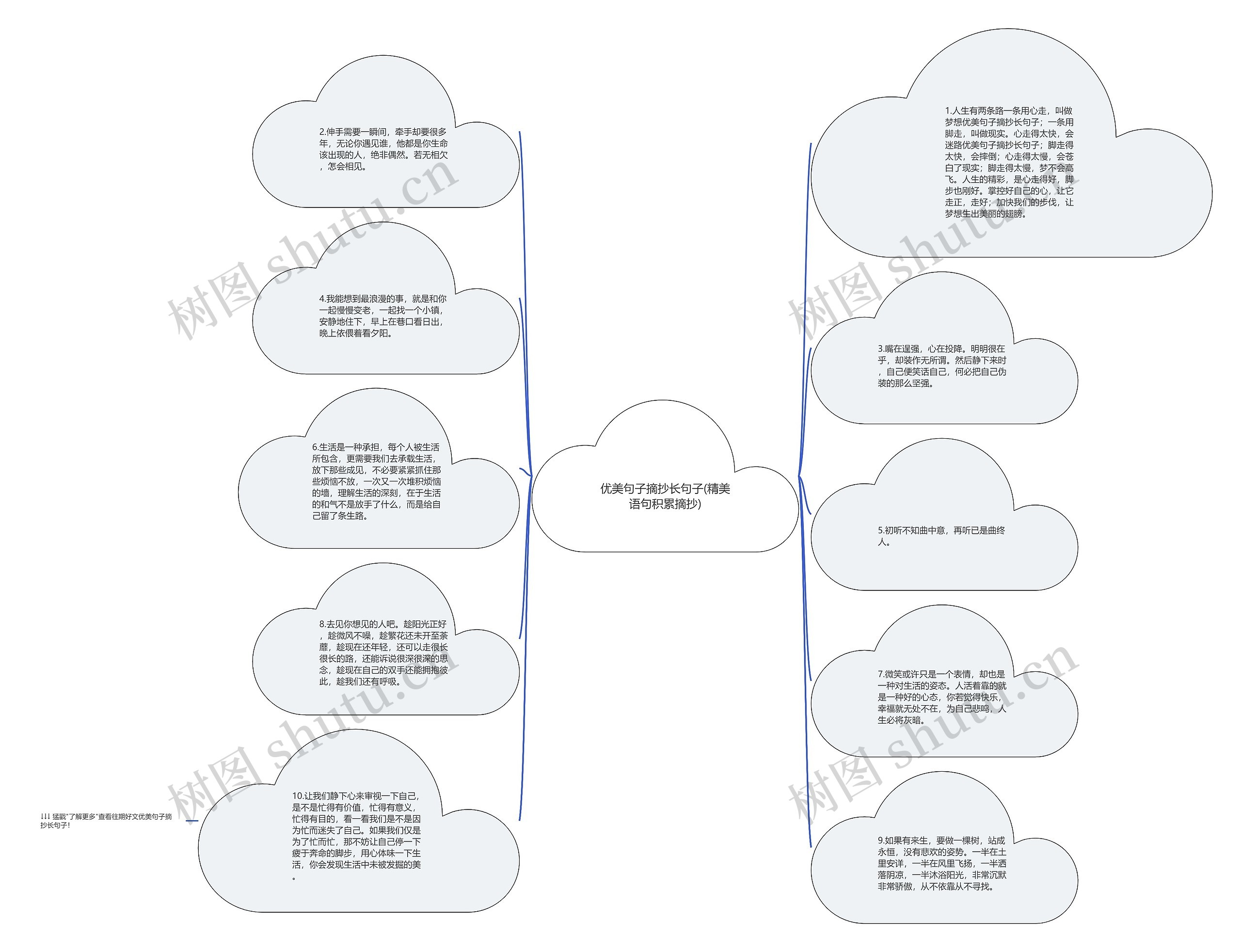 优美句子摘抄长句子(精美语句积累摘抄)思维导图