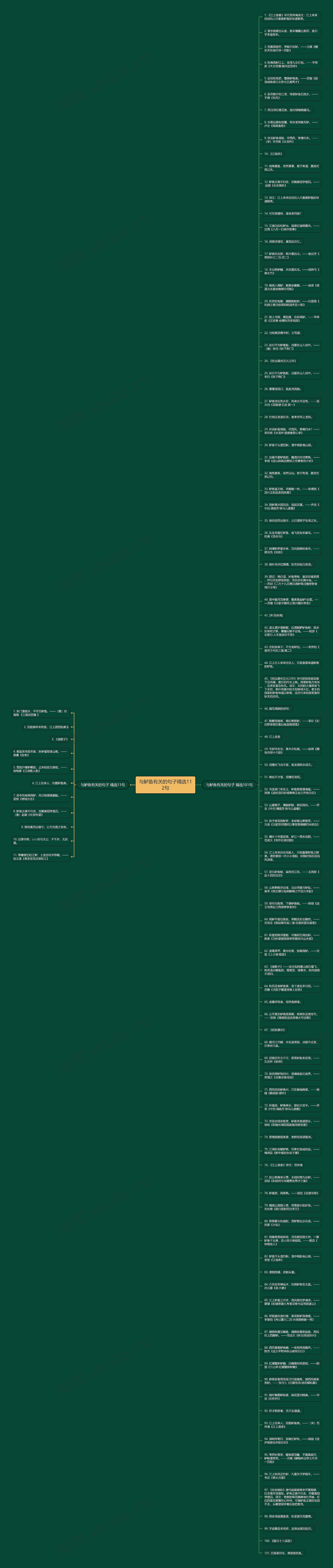 与鲈鱼有关的句子精选112句思维导图