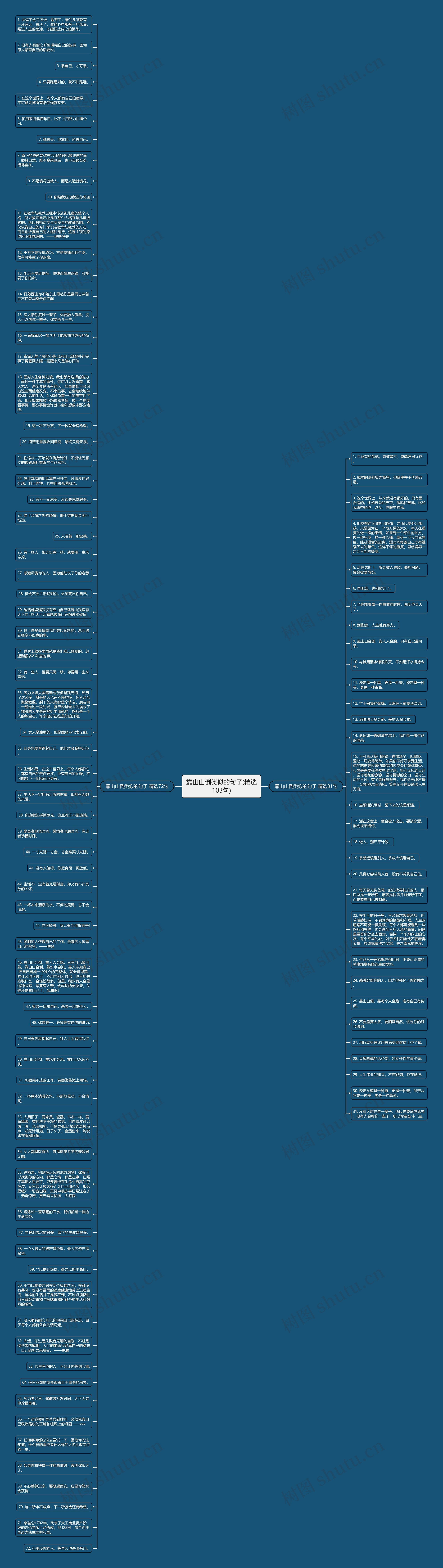 靠山山倒类似的句子(精选103句)思维导图