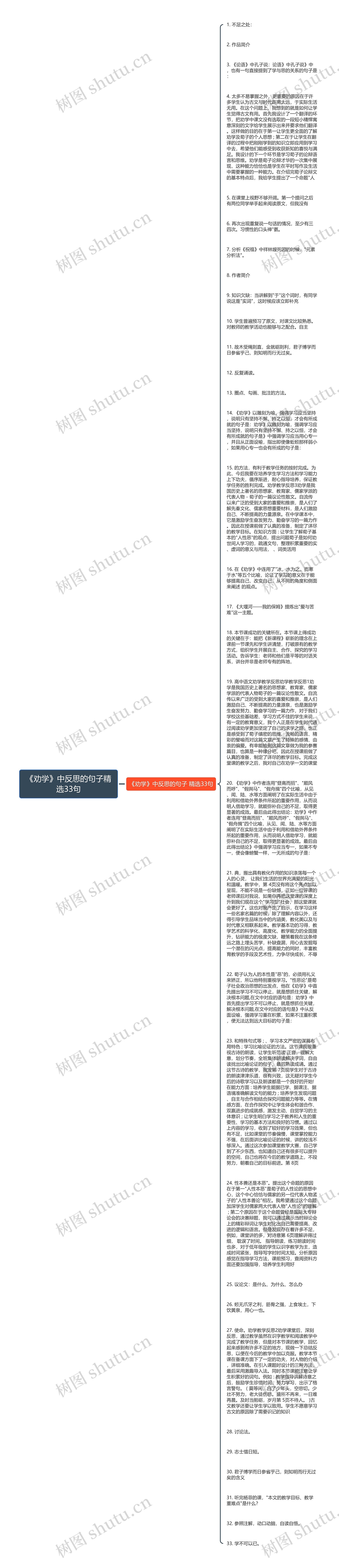 《劝学》中反思的句子精选33句