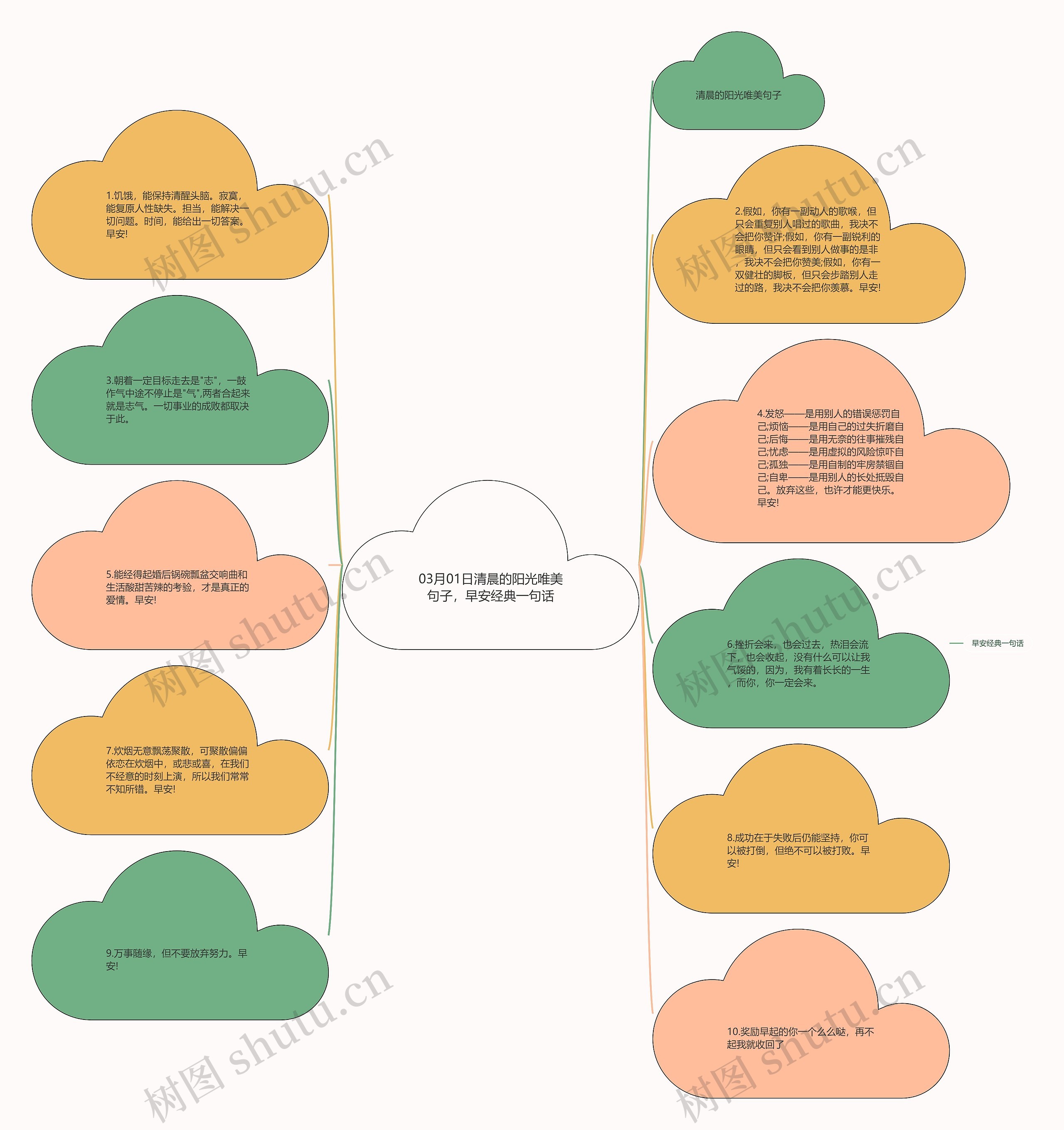 03月01日清晨的阳光唯美句子，早安经典一句话思维导图